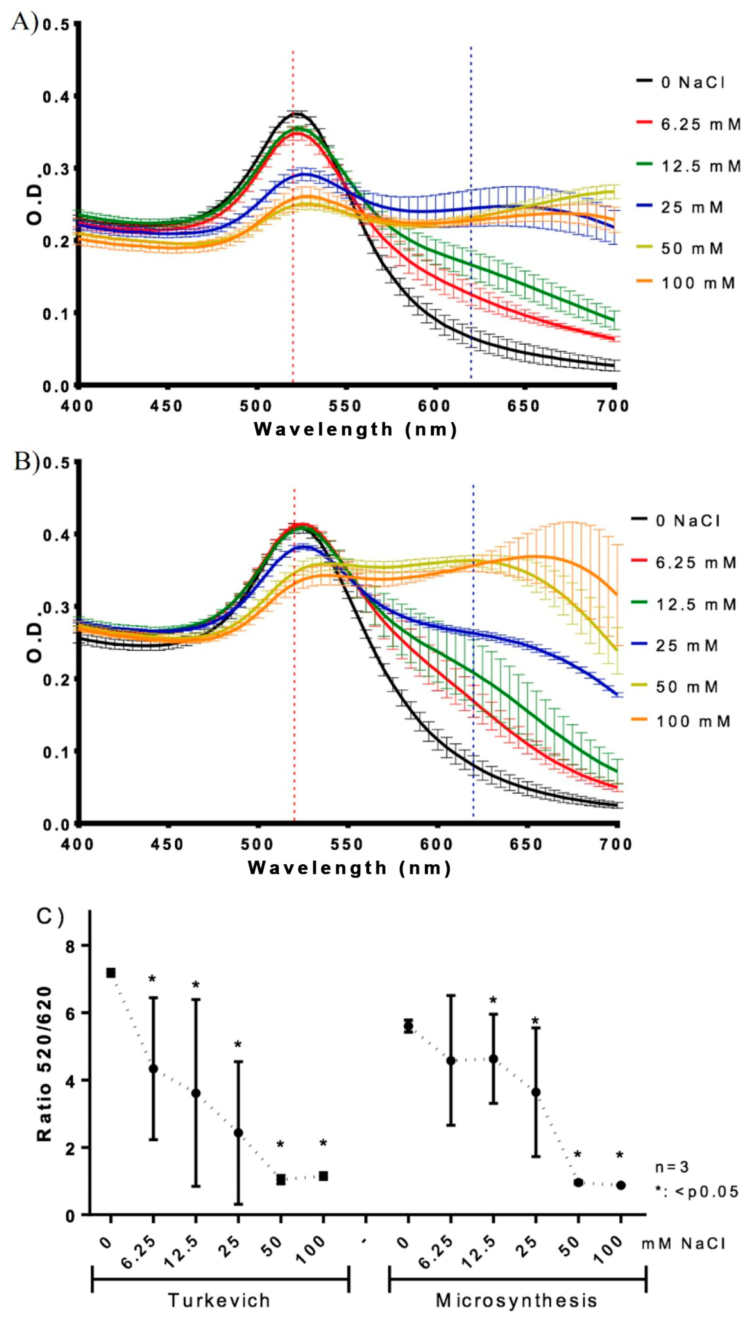 Biosensors 13 00992 g004