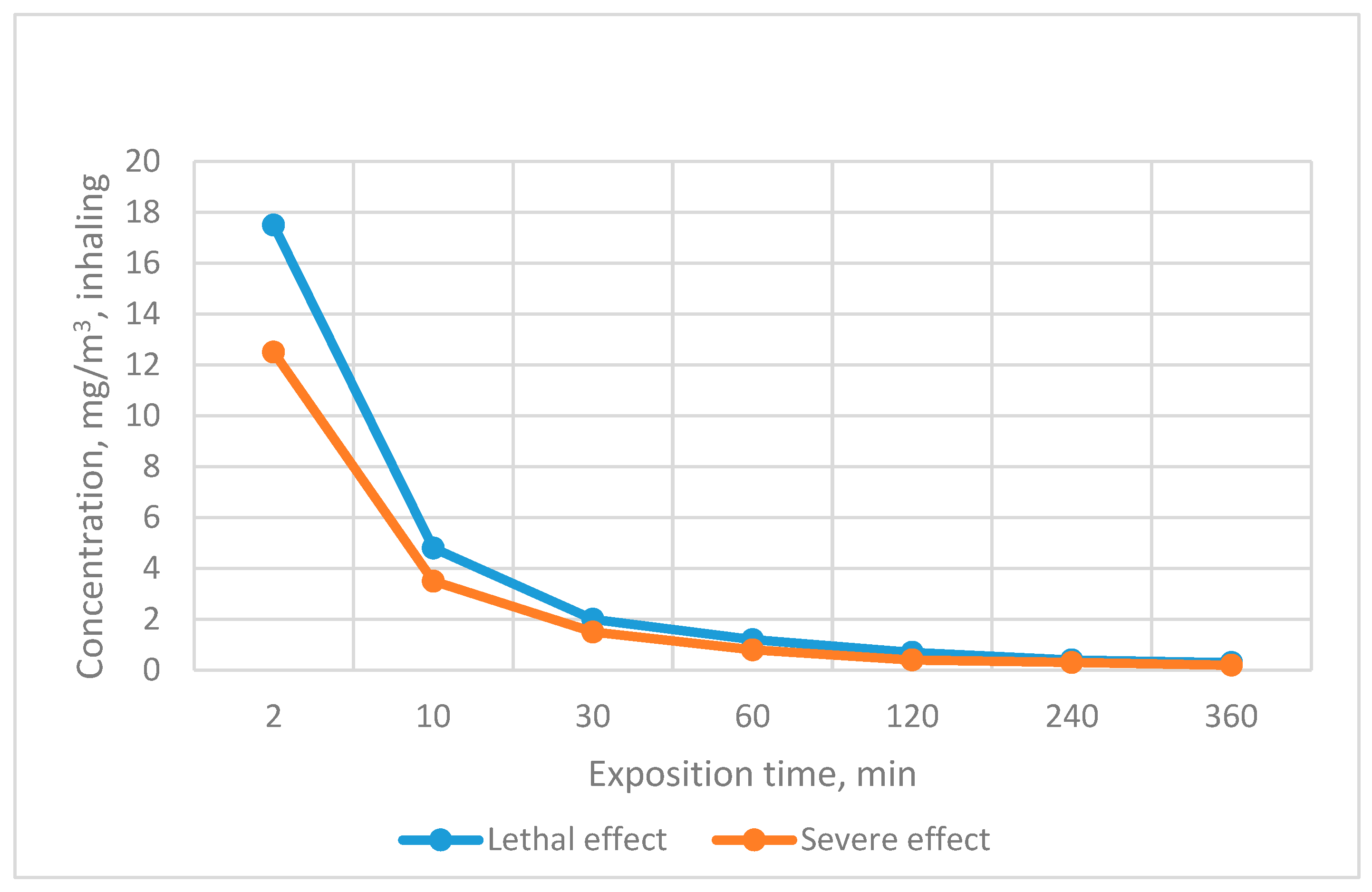 Biosensors 13 00995 g006