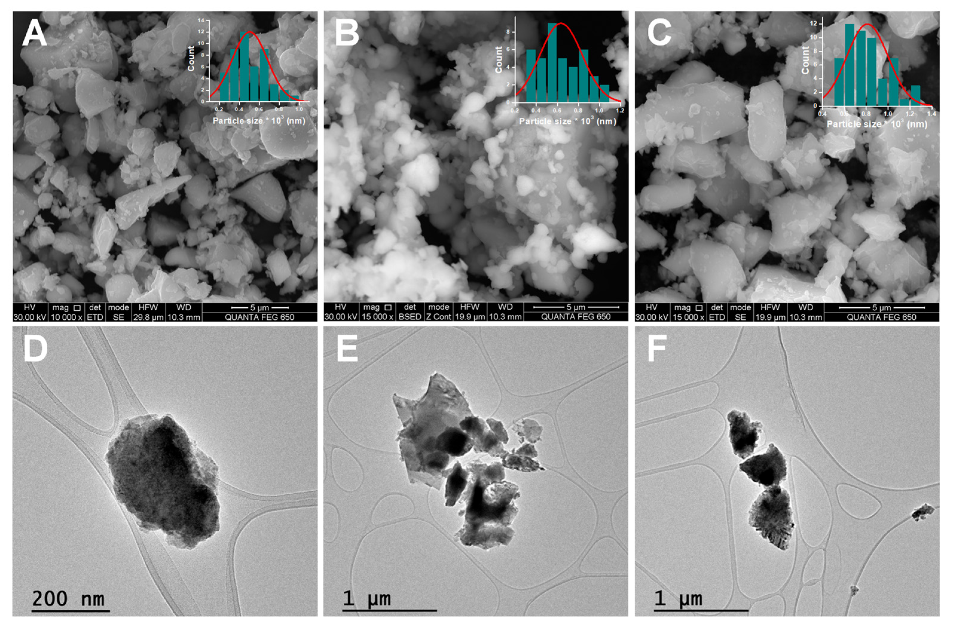 Biosensors 13 00997 g003