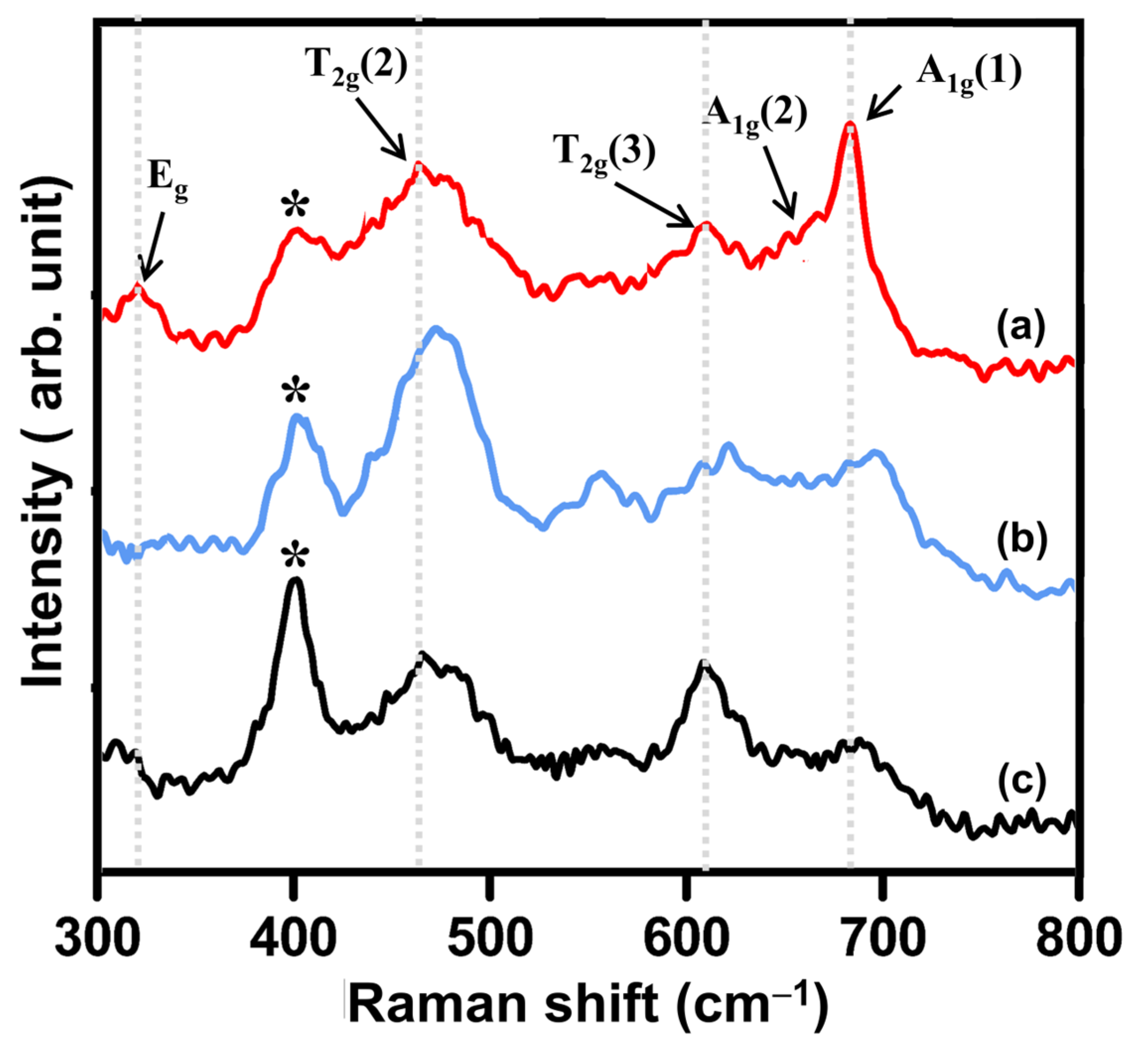 Biosensors 13 00997 g004