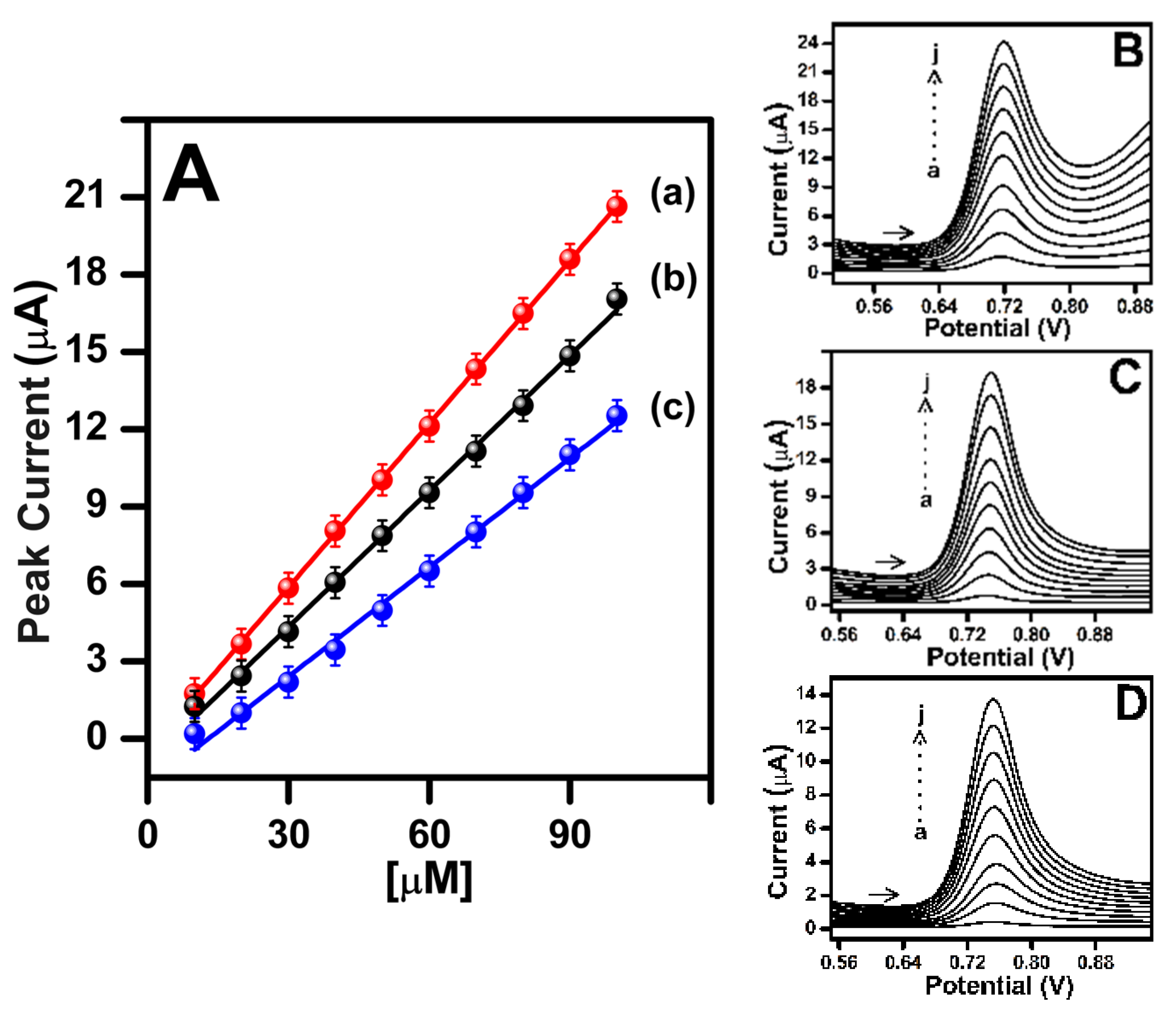 Biosensors 13 00997 g006