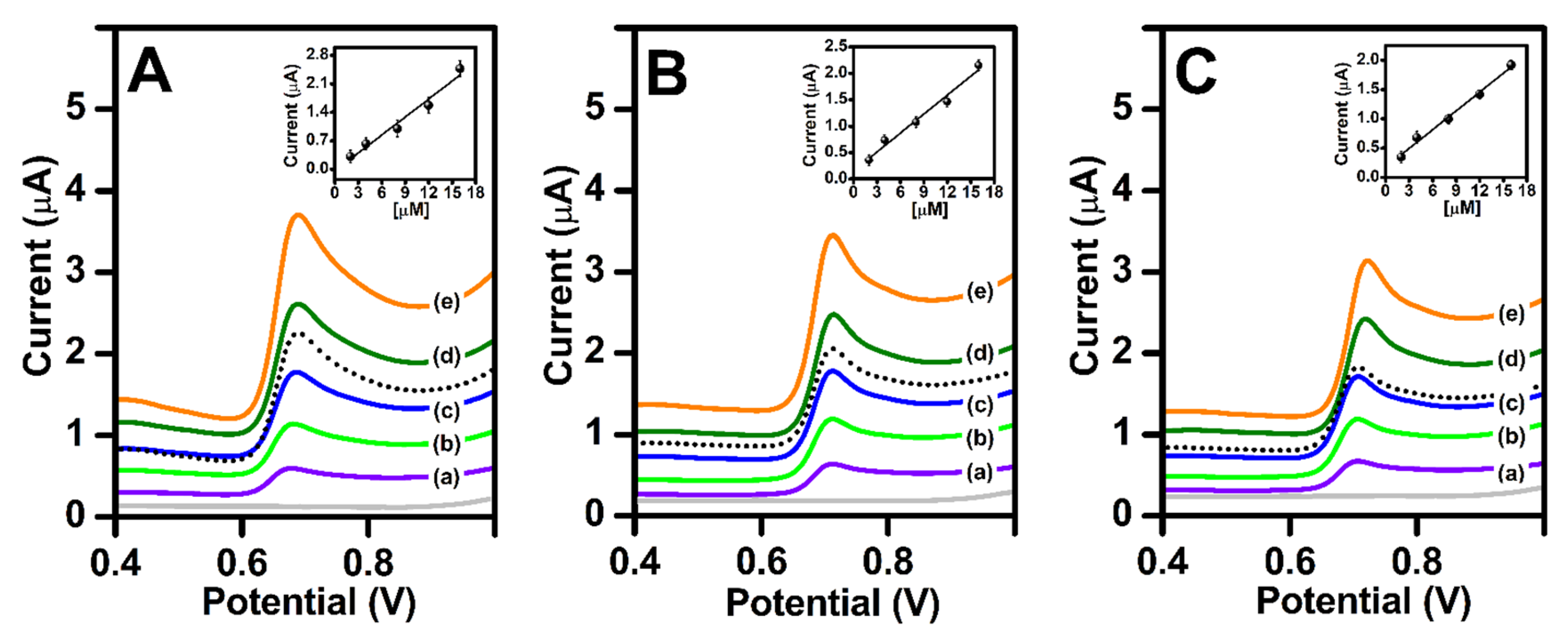 Biosensors 13 00997 g008