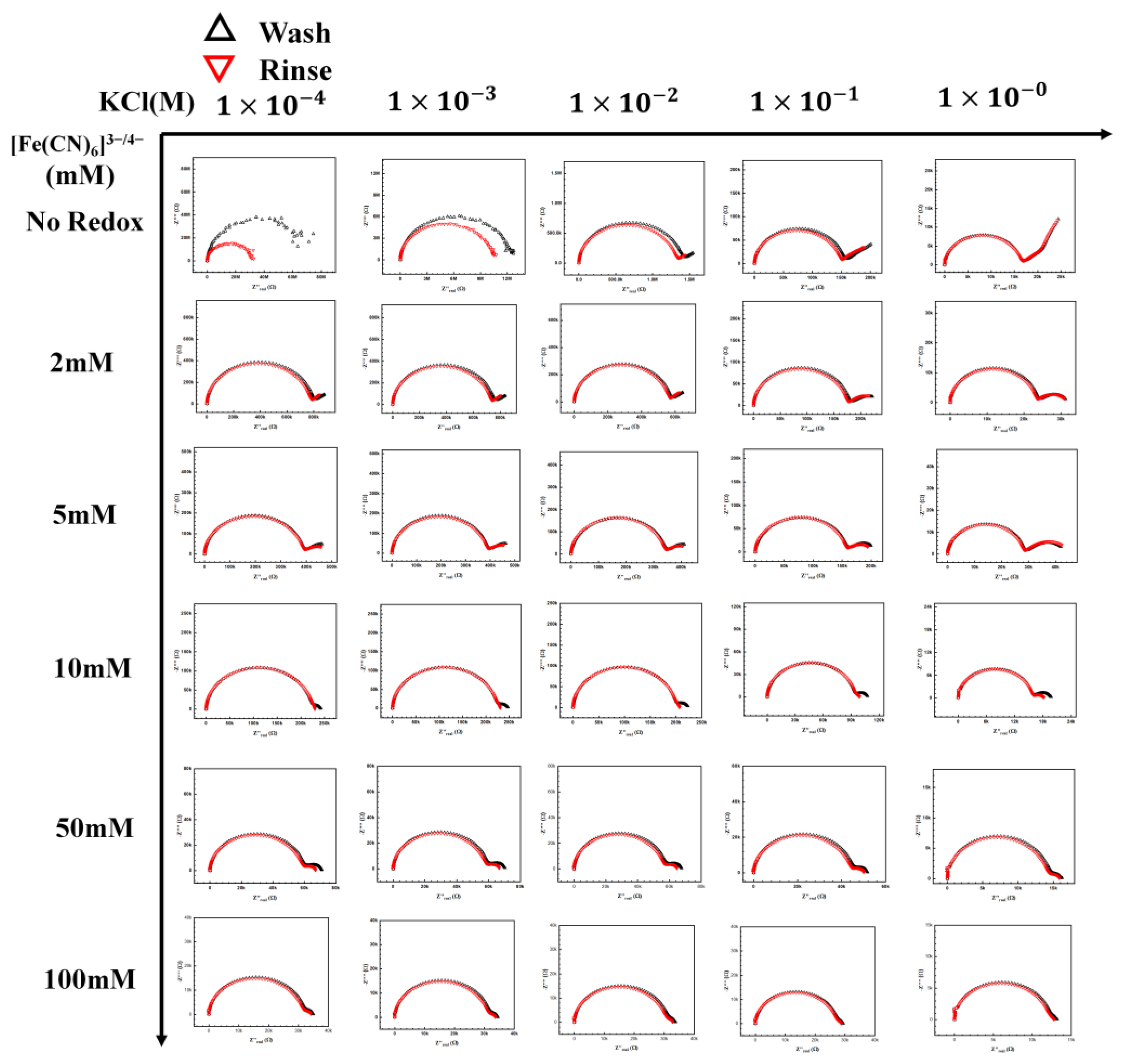 Biosensors 13 00999 g005