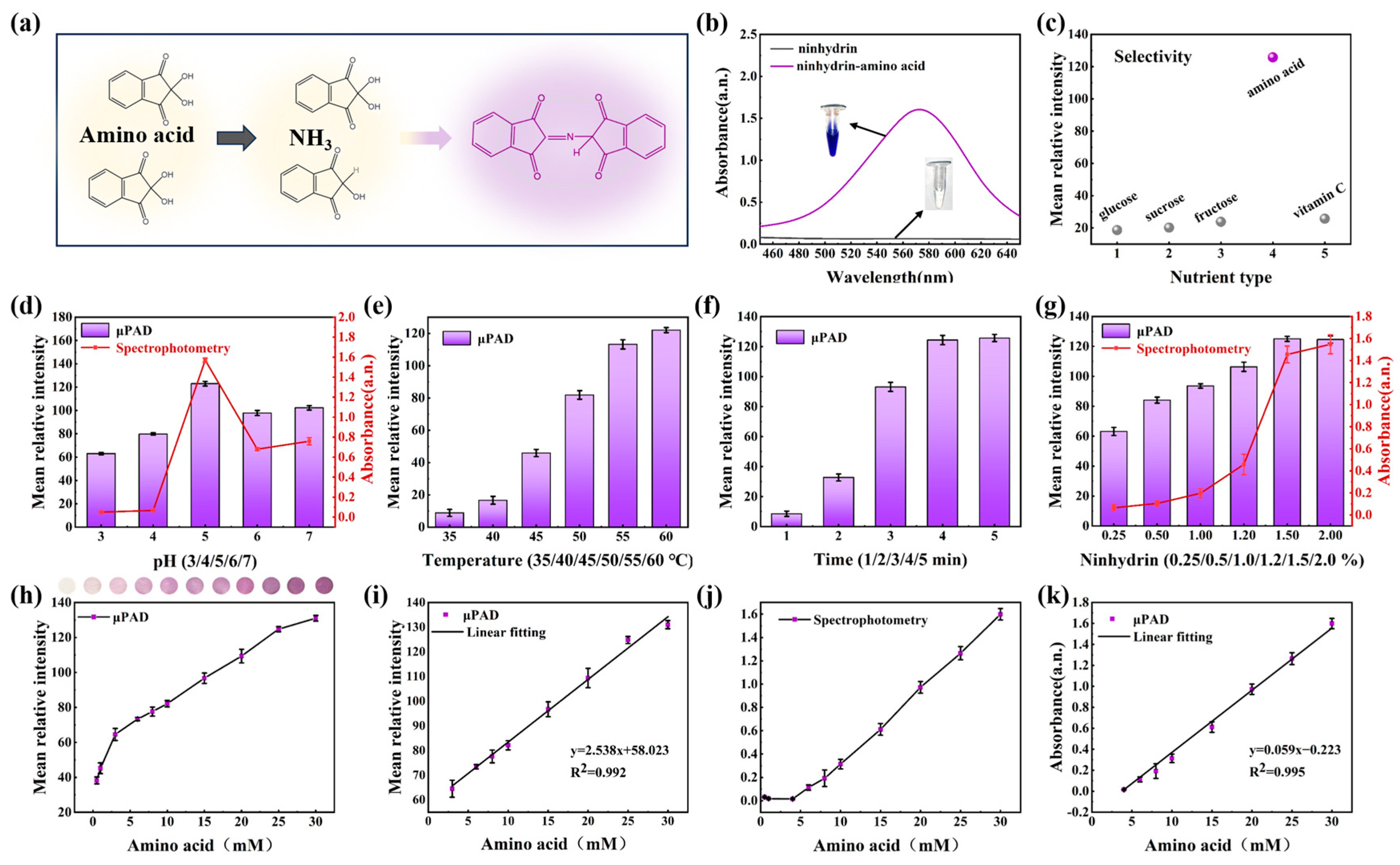 Biosensors 13 01001 g005