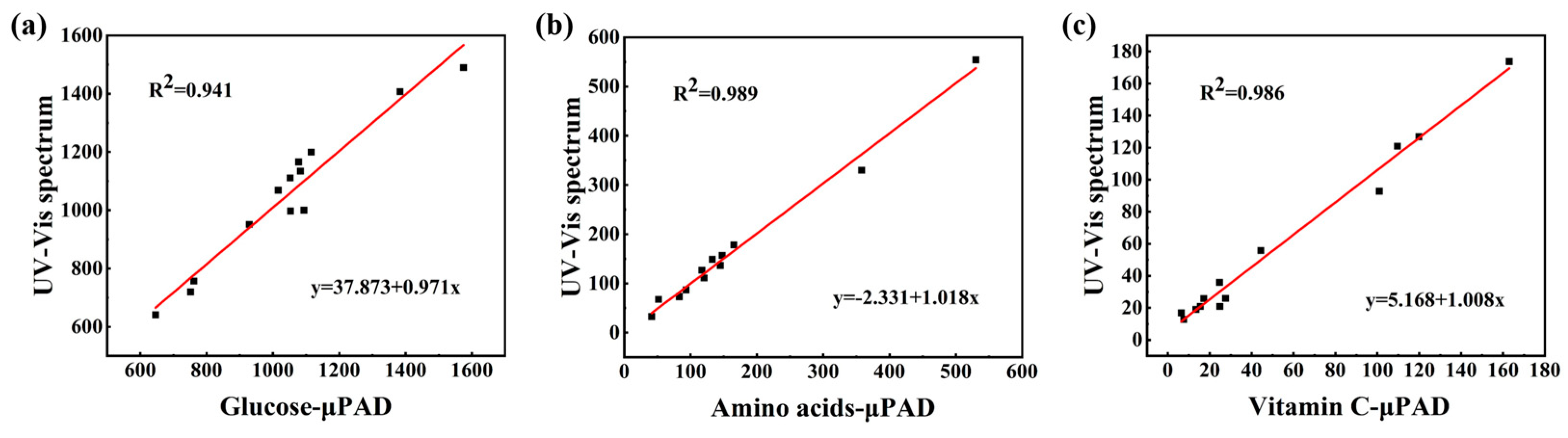 Biosensors 13 01001 g007