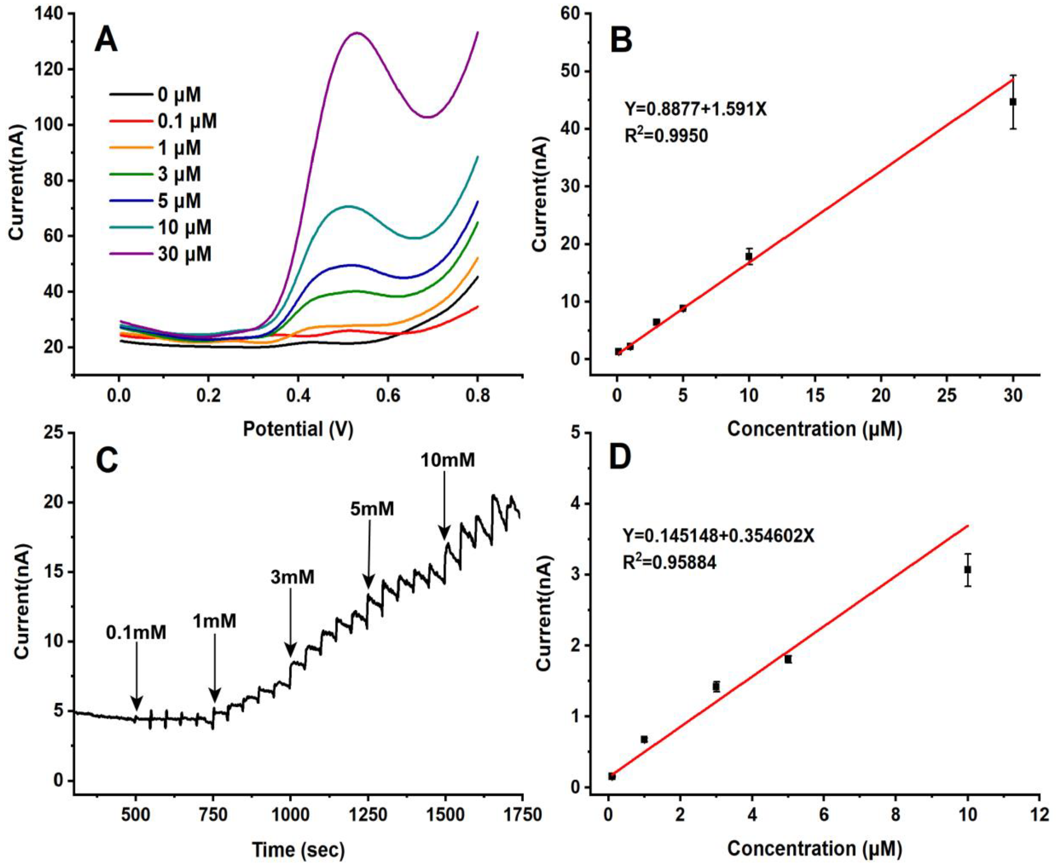 Biosensors 13 01002 g002