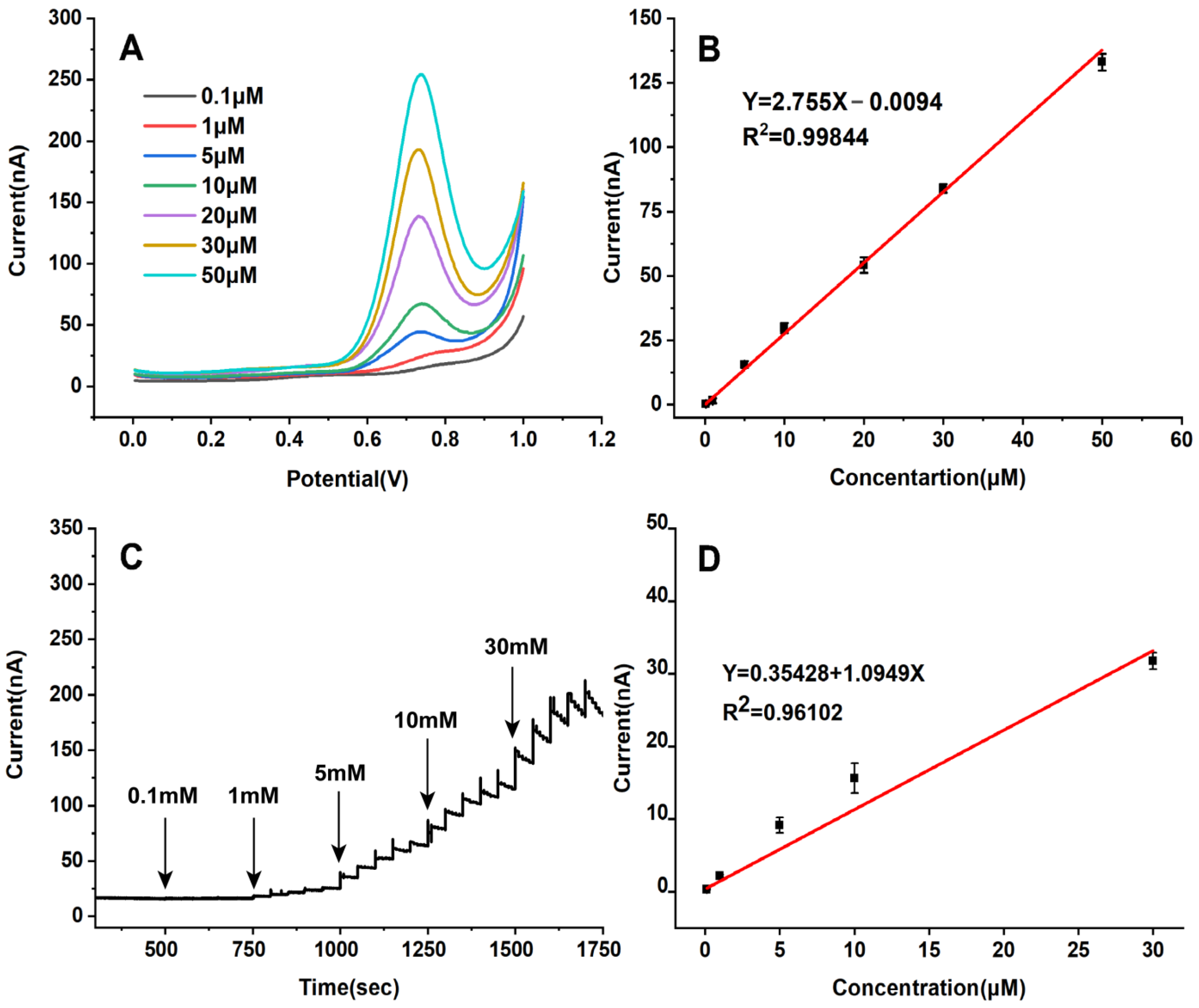 Biosensors 13 01002 g003