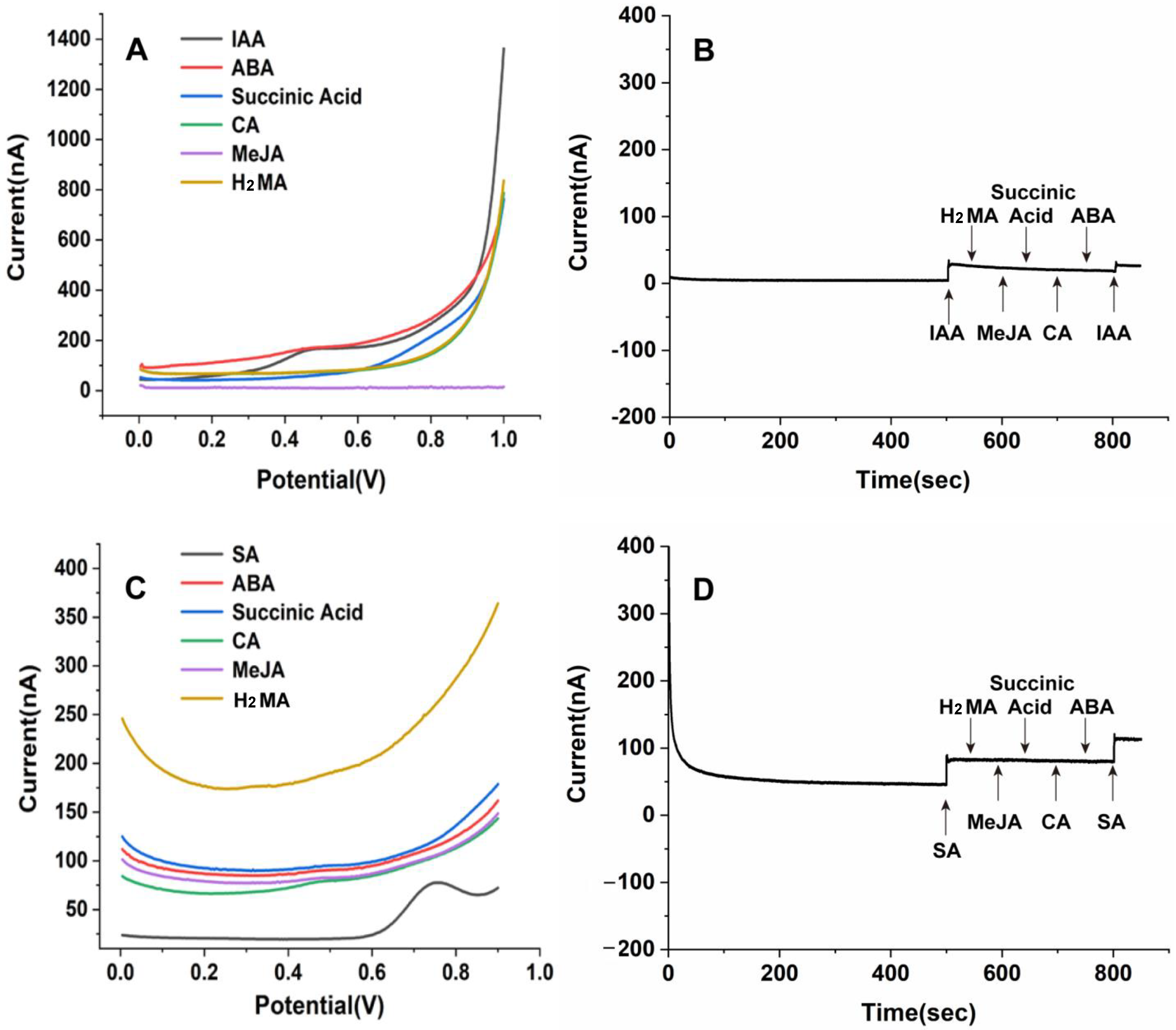 Biosensors 13 01002 g004