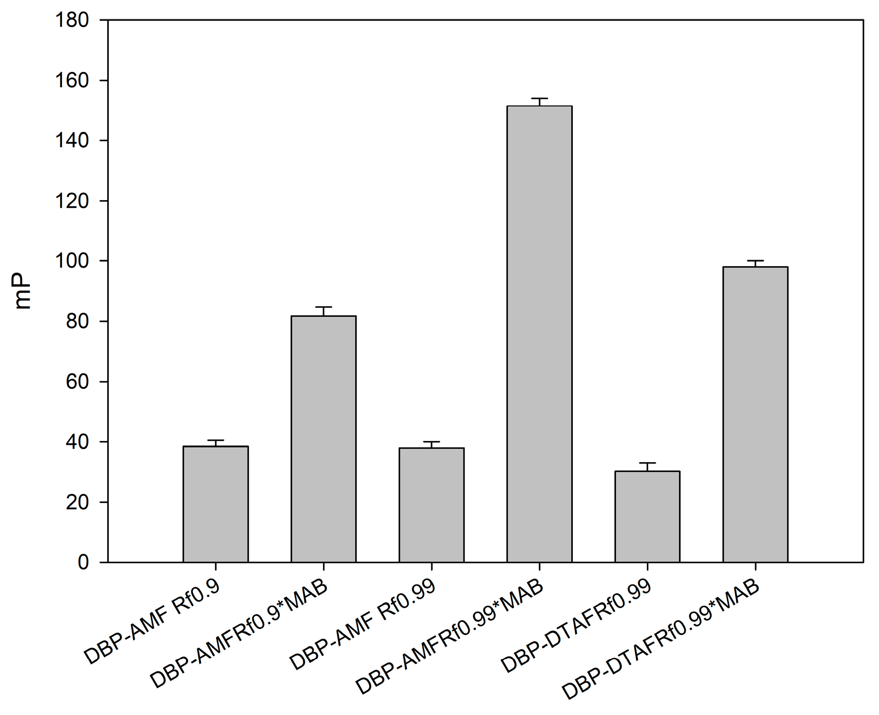 Biosensors 13 01005 g002