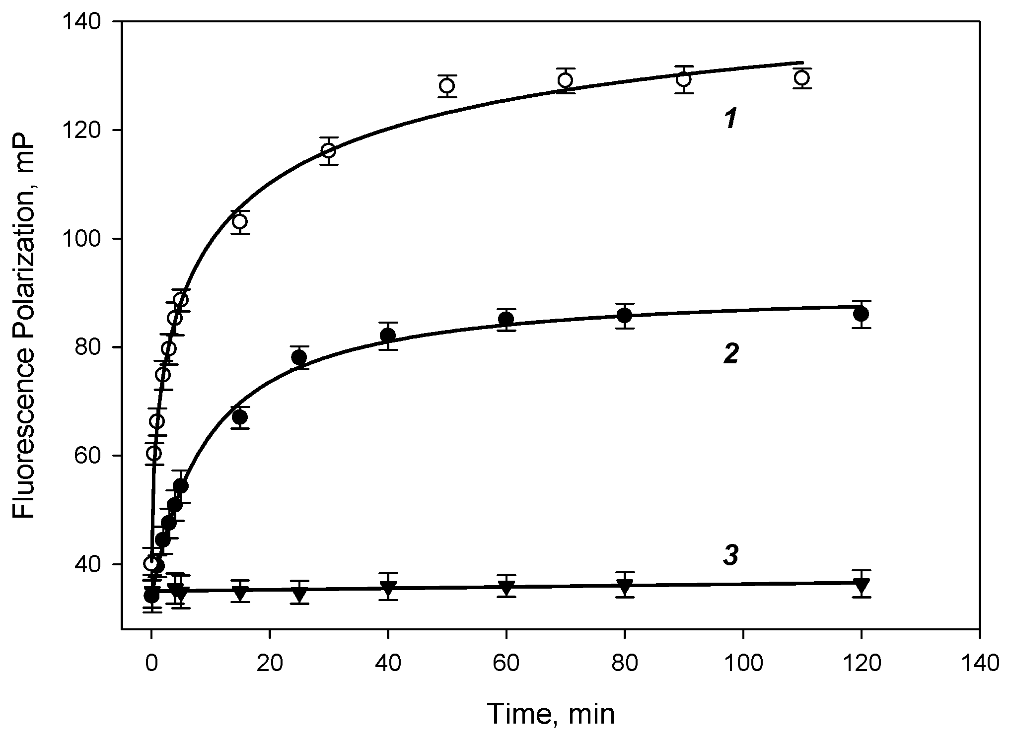 Biosensors 13 01005 g003