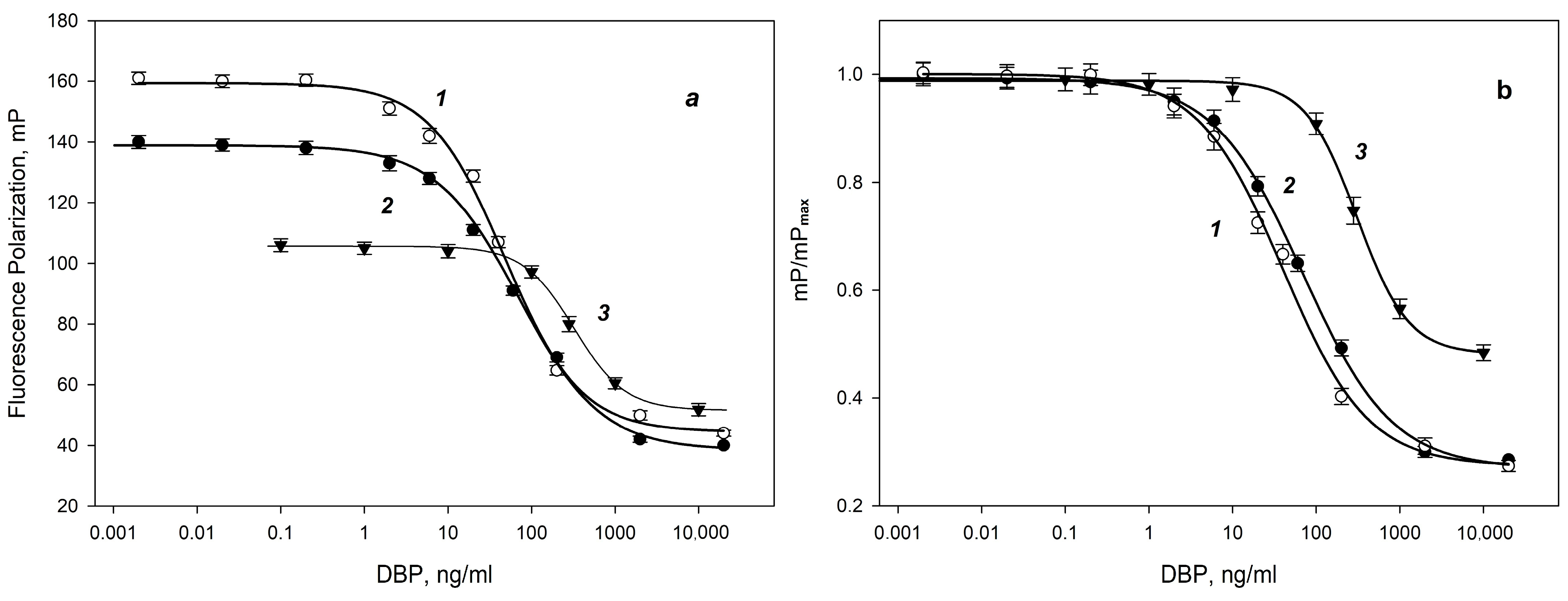 Biosensors 13 01005 g004