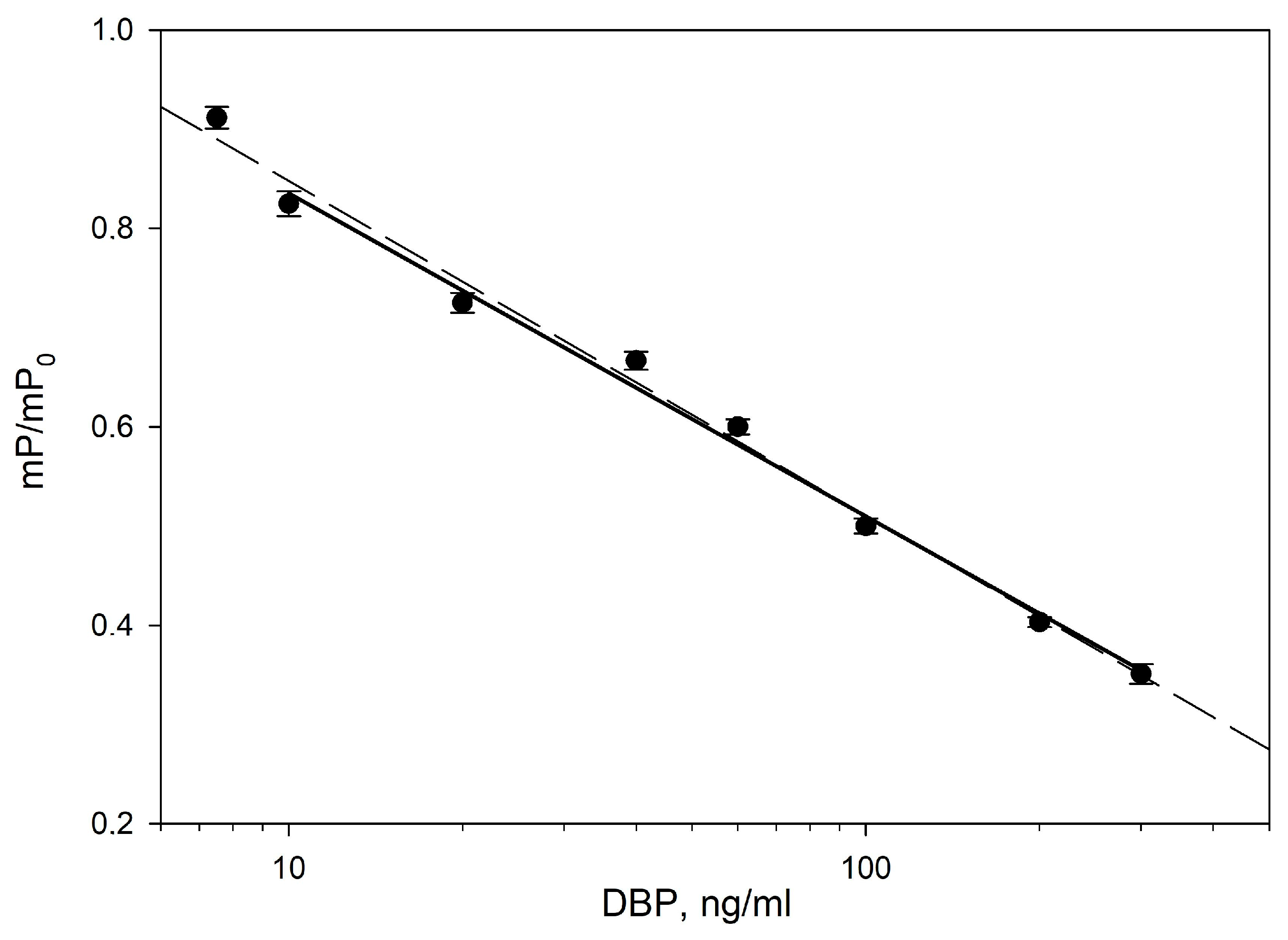 Biosensors 13 01005 g005
