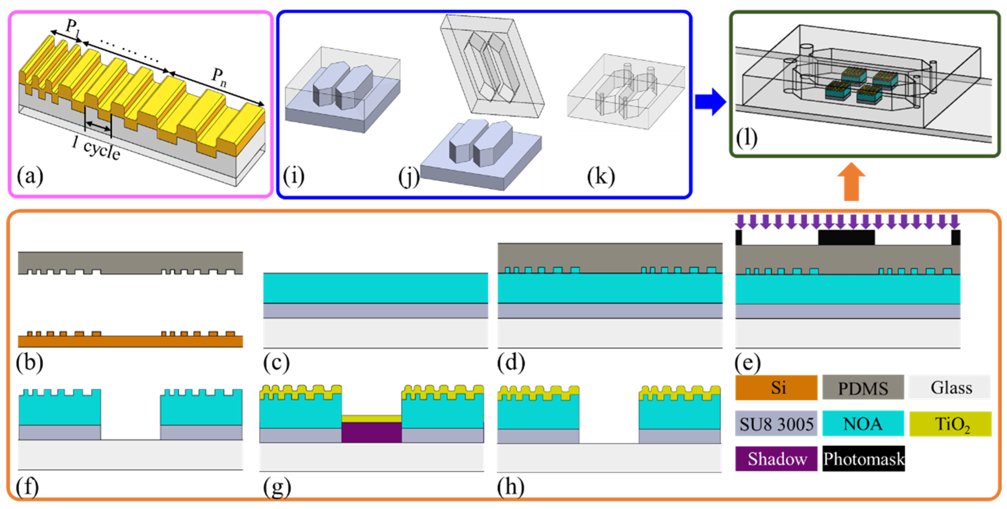 Biosensors 13 01006 g001