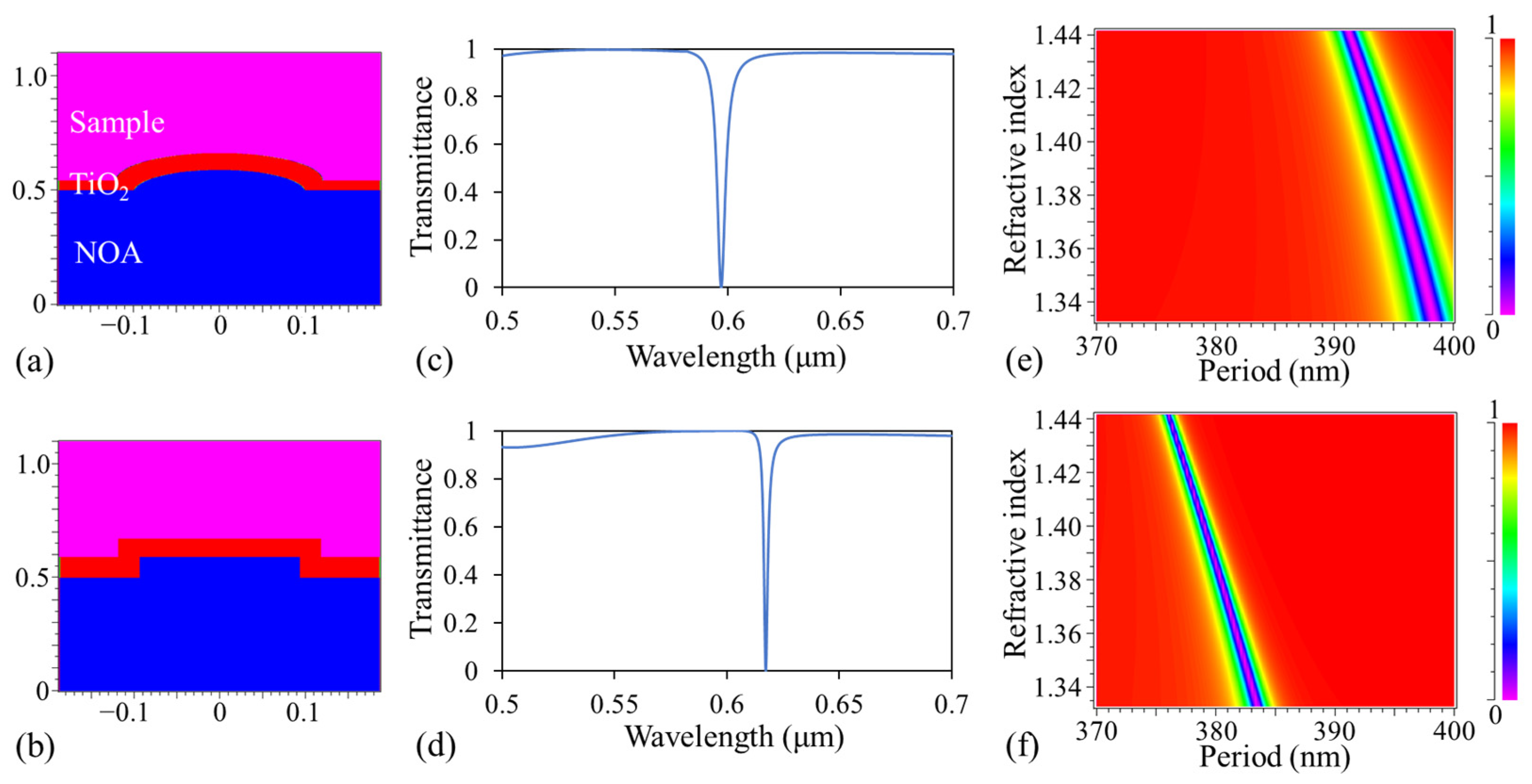 Biosensors 13 01006 g003