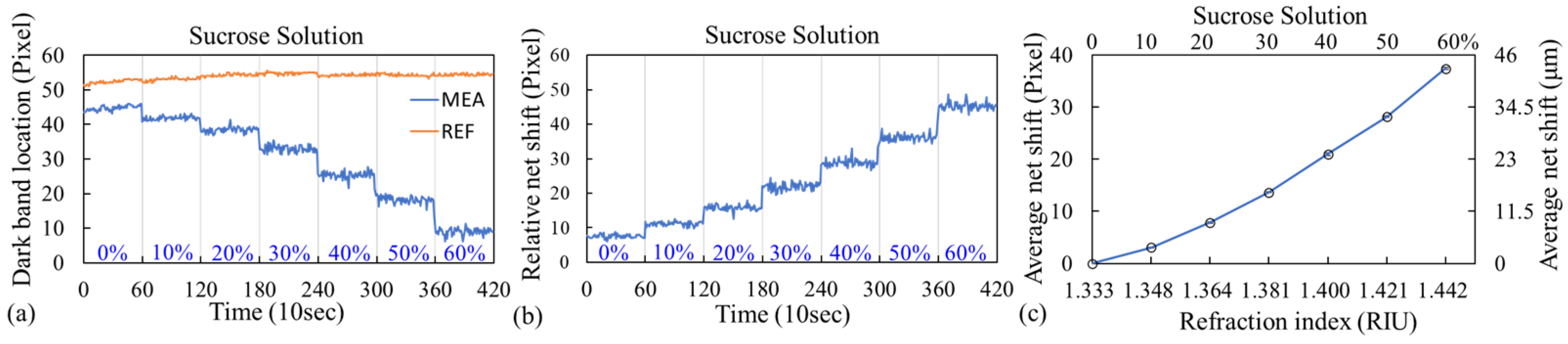Biosensors 13 01006 g005