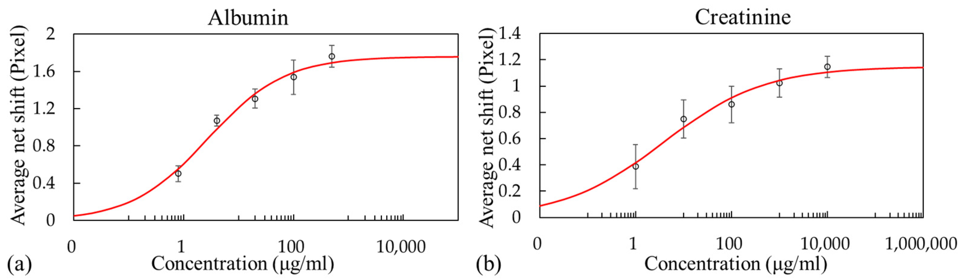 Biosensors 13 01006 g006