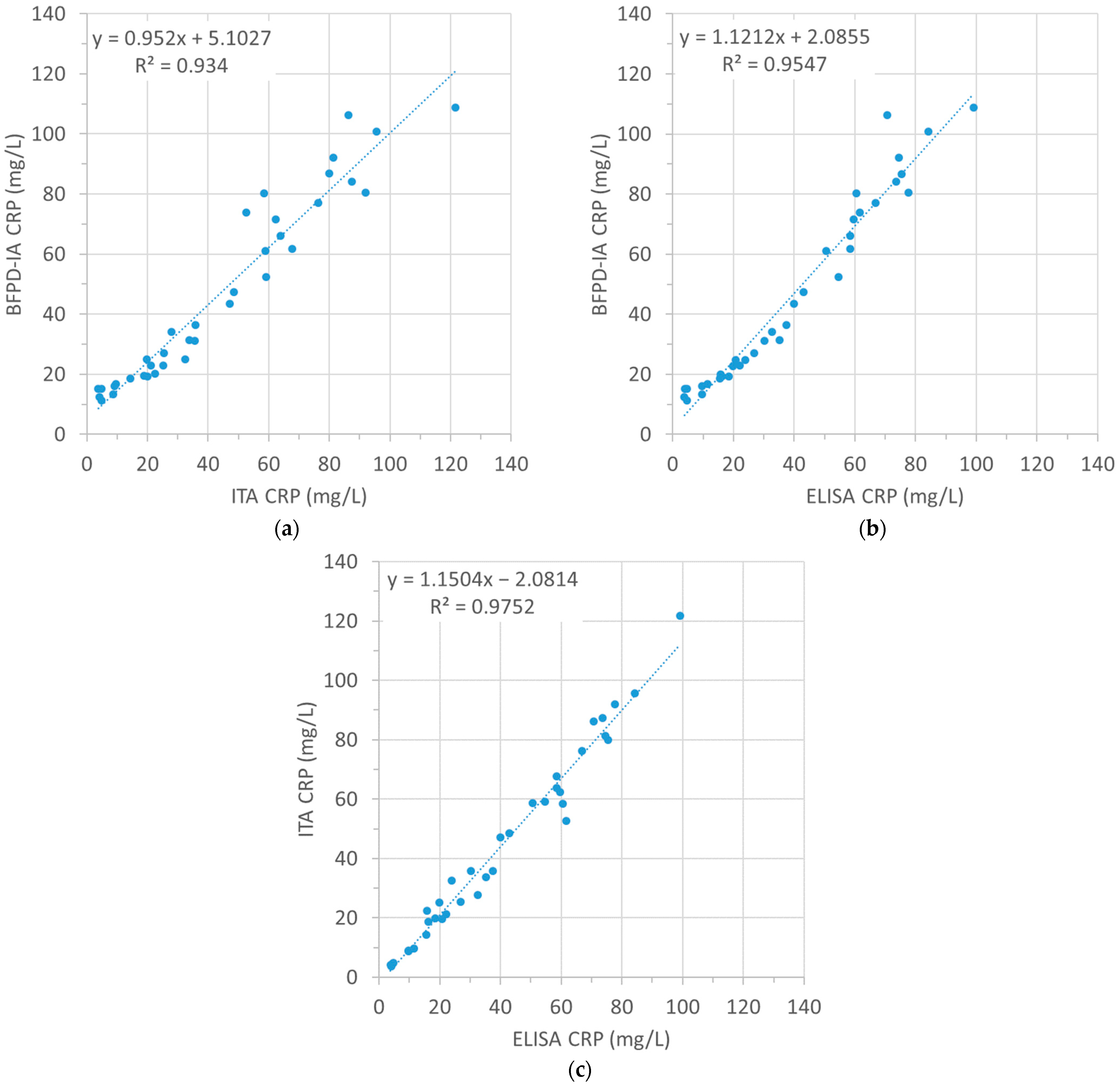 Biosensors 13 01009 g002