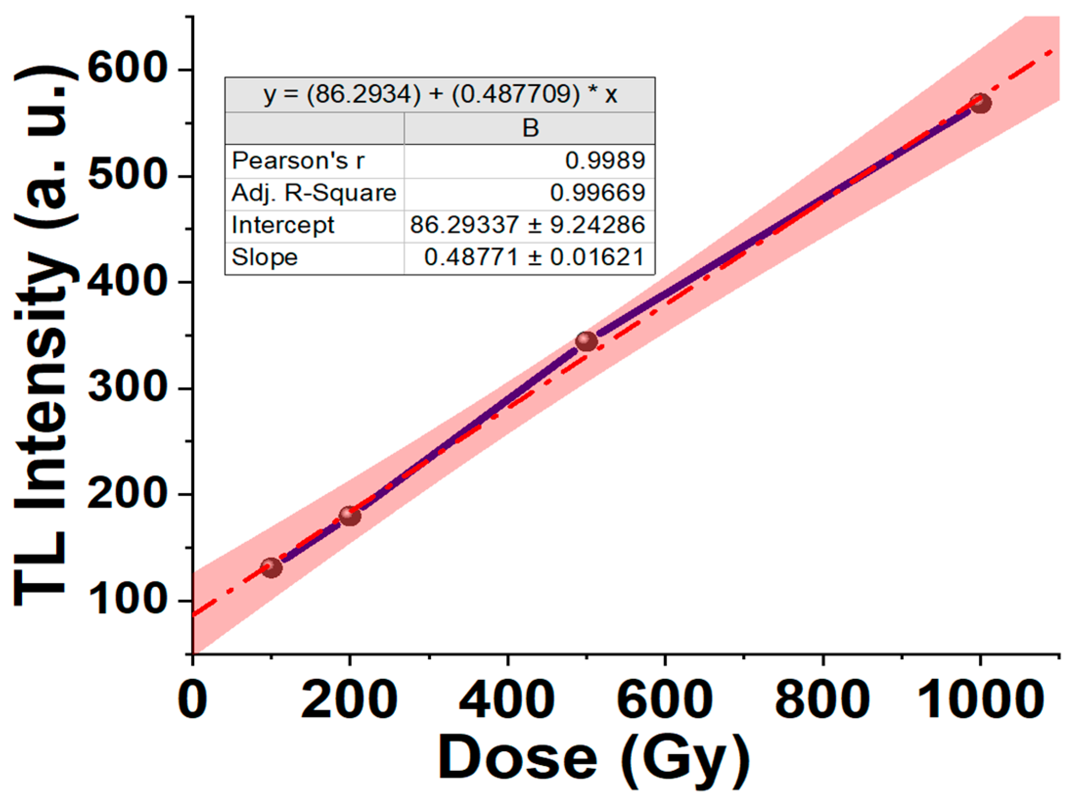 Biosensors 13 01010 g002