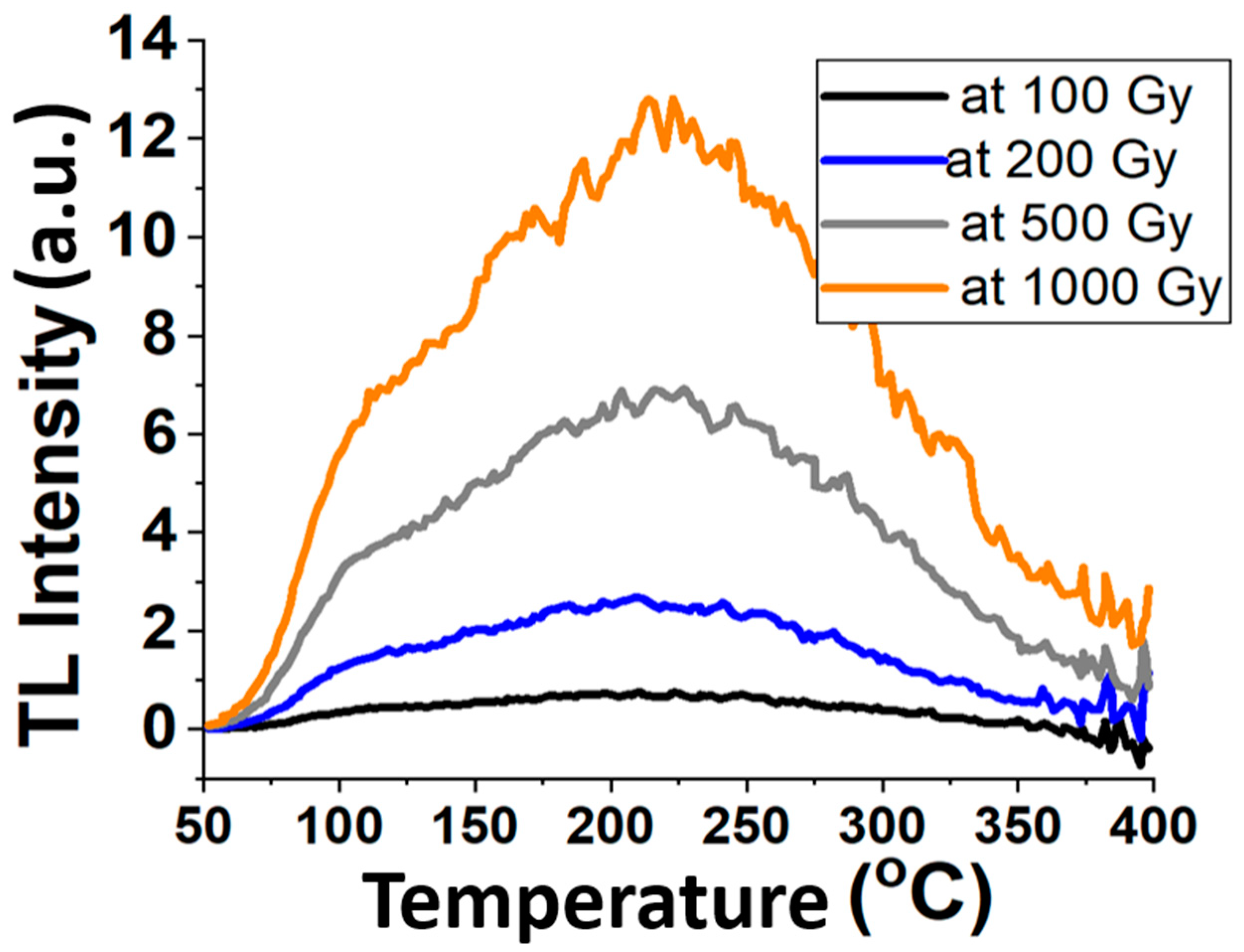 Biosensors 13 01010 g003