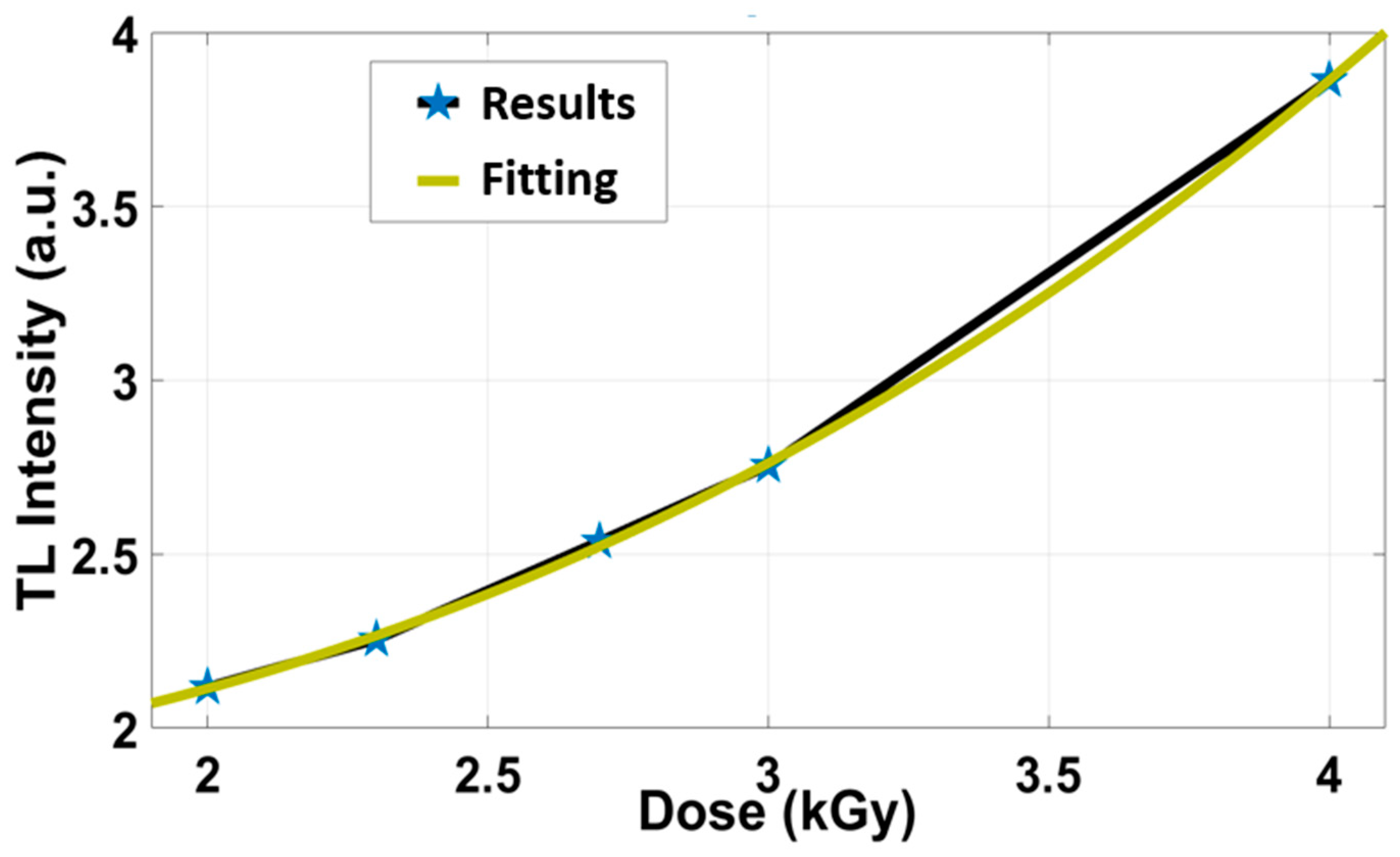 Biosensors 13 01010 g004