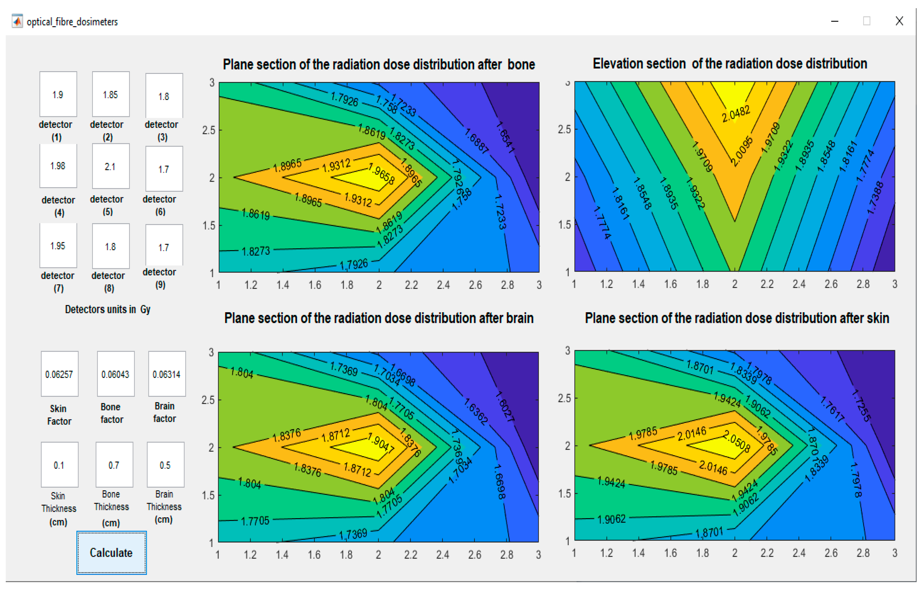 Biosensors 13 01010 g006