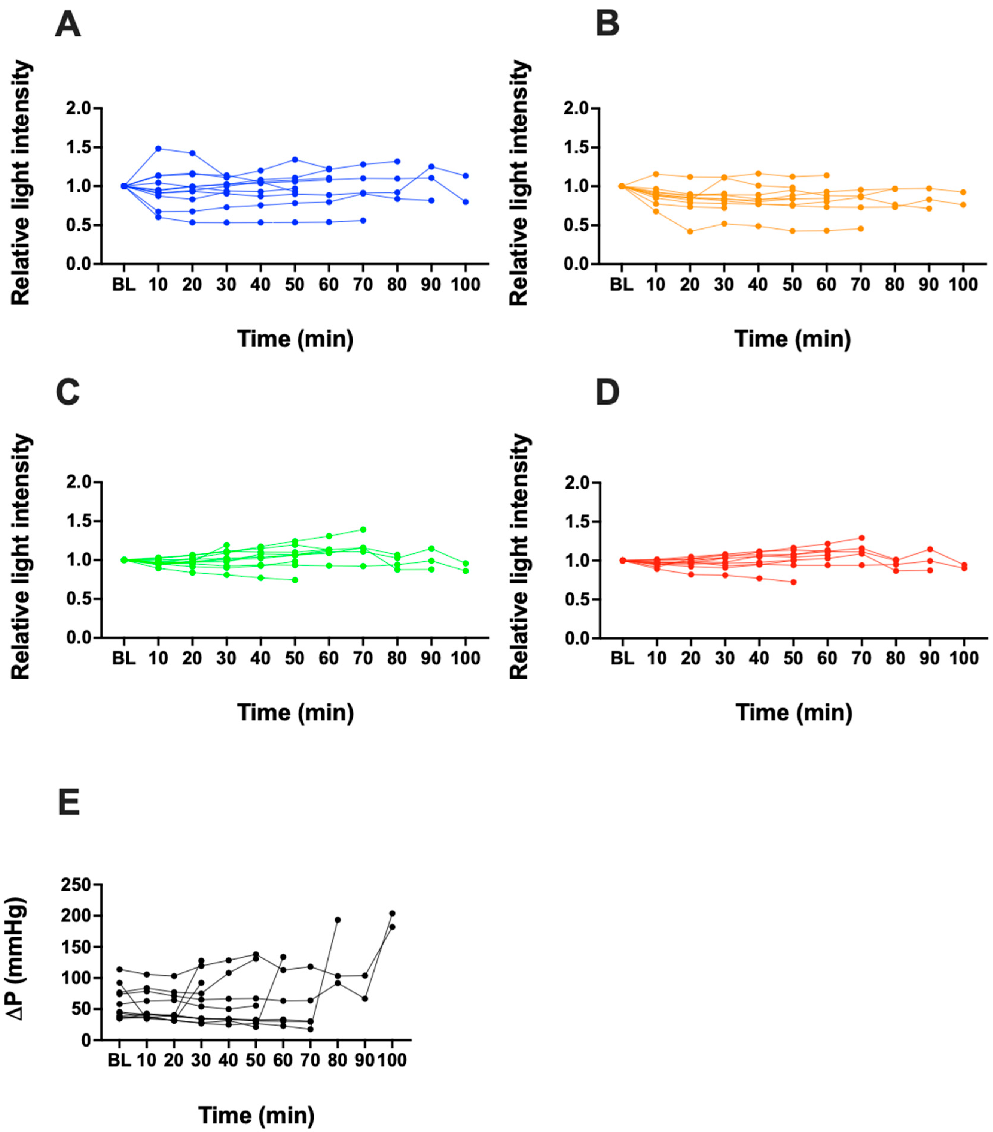 Biosensors 13 01012 g004