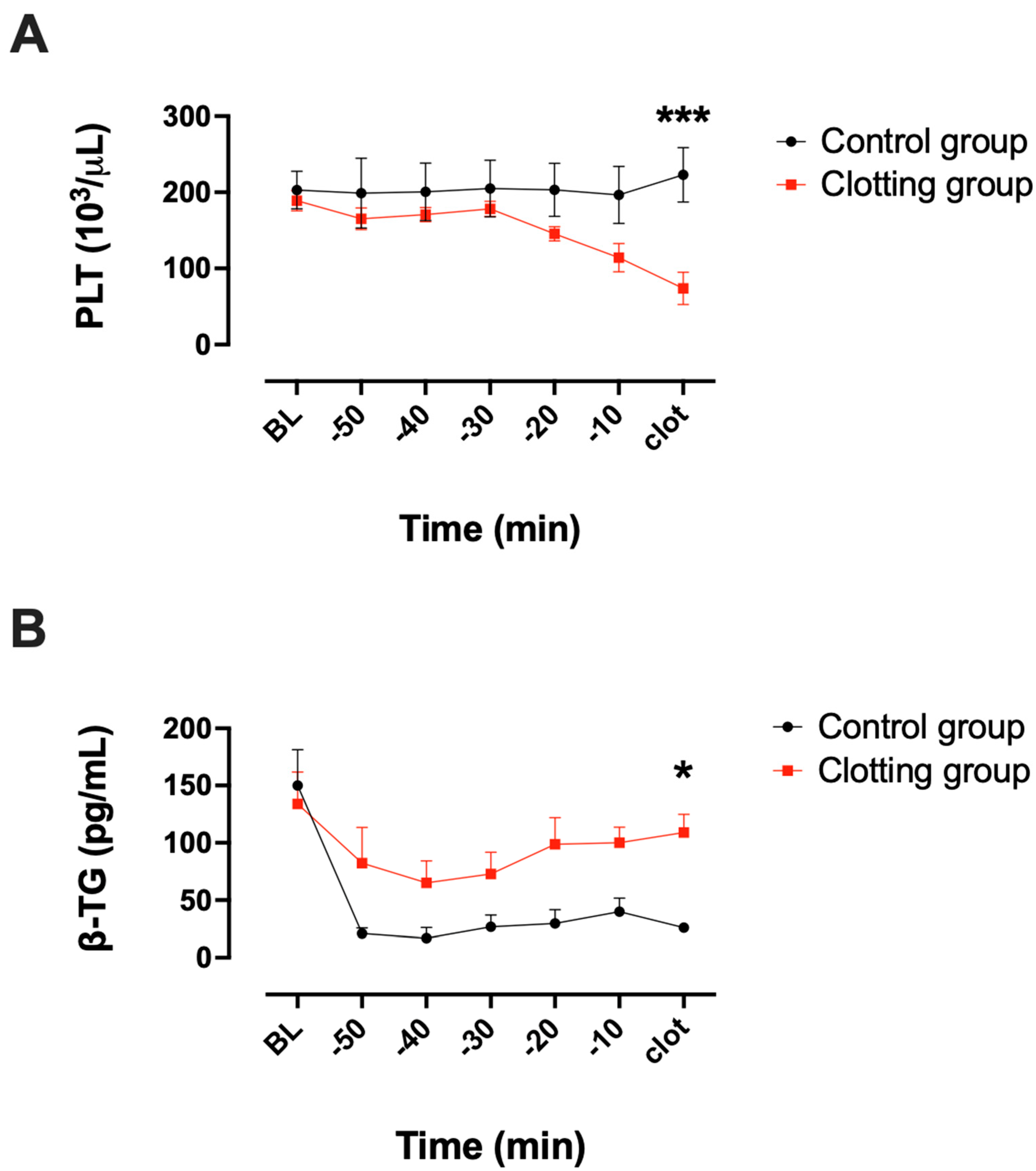 Biosensors 13 01012 g007