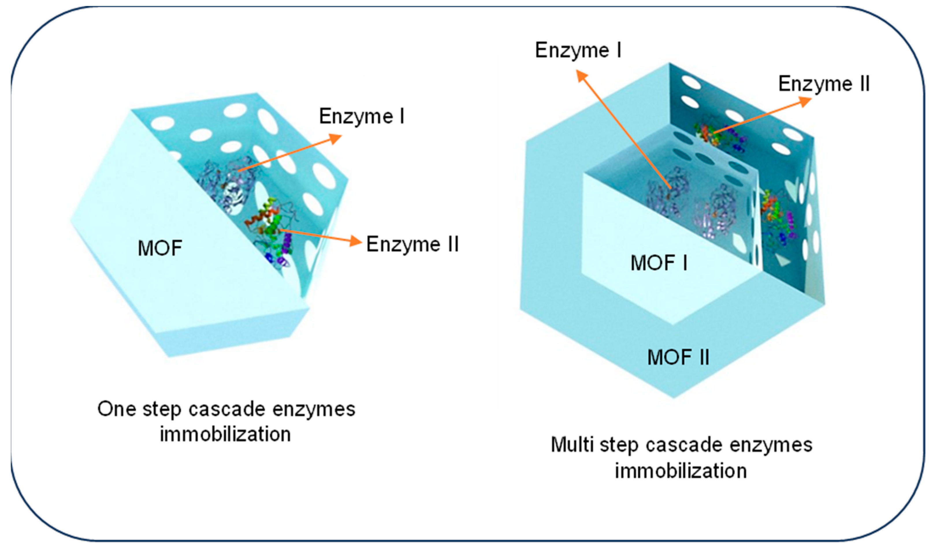 Biosensors 13 01018 sch001