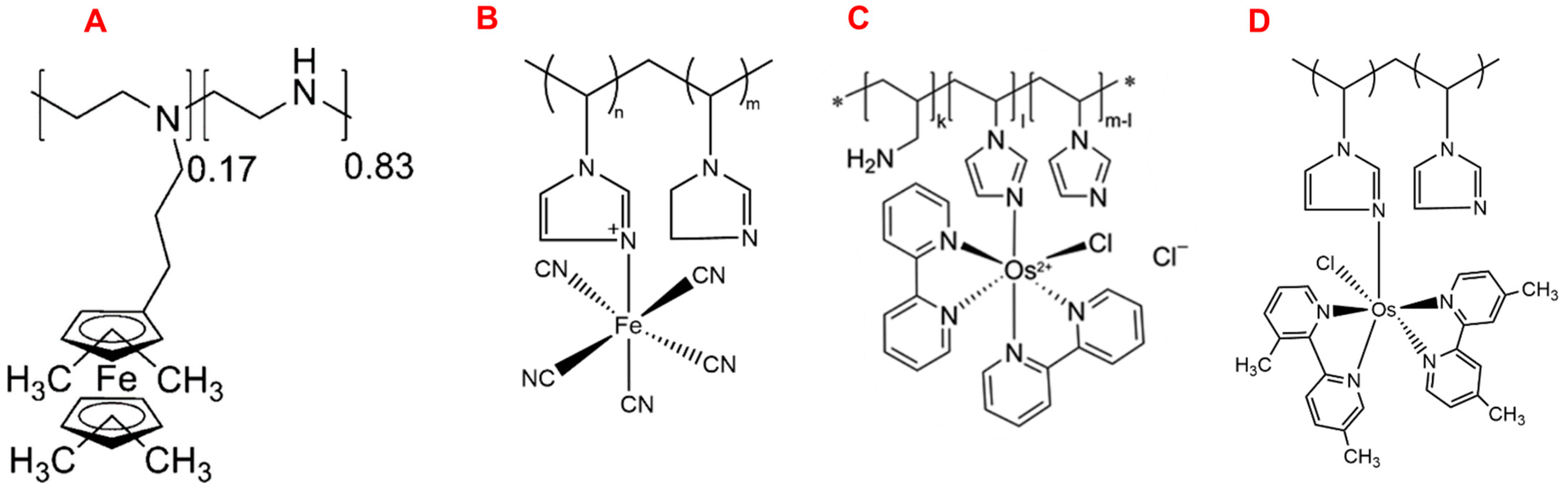 Biosensors 13 01018 sch004