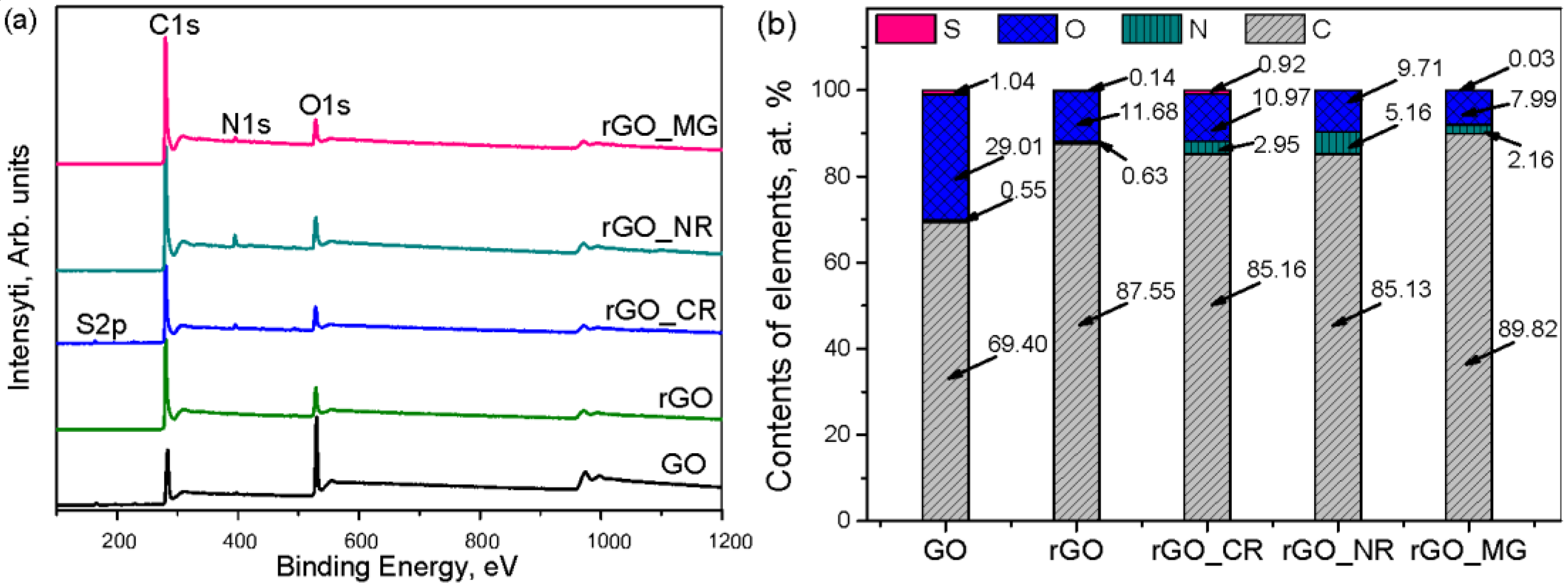 Biosensors 13 01020 g004