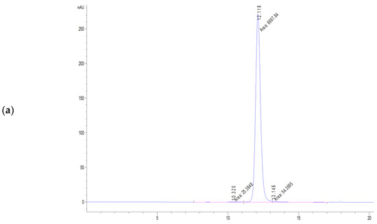 Biosensors 13 01022 g0a3a