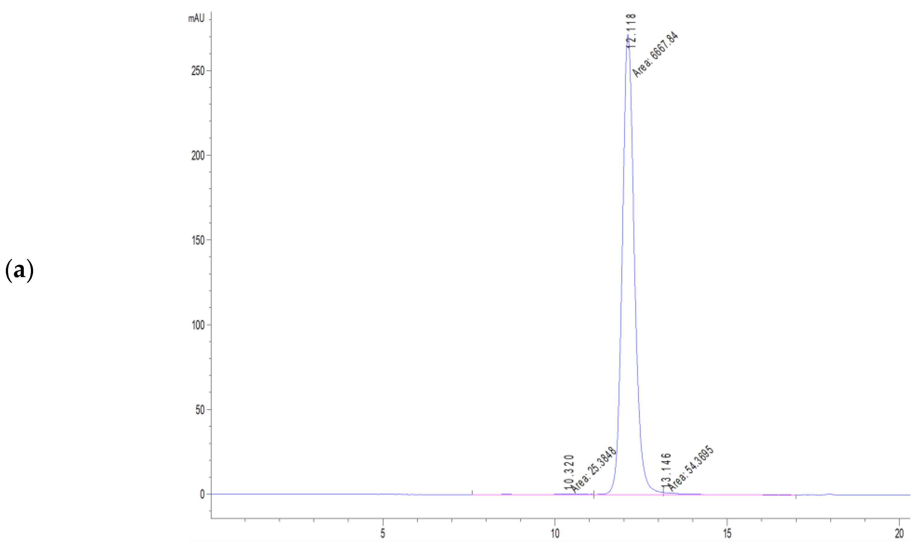 Biosensors 13 01022 g0a3a Biosensors 13 01022 g0a3a