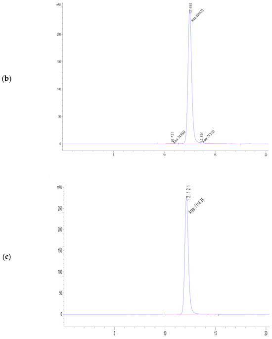 Biosensors 13 01022 g0a3b