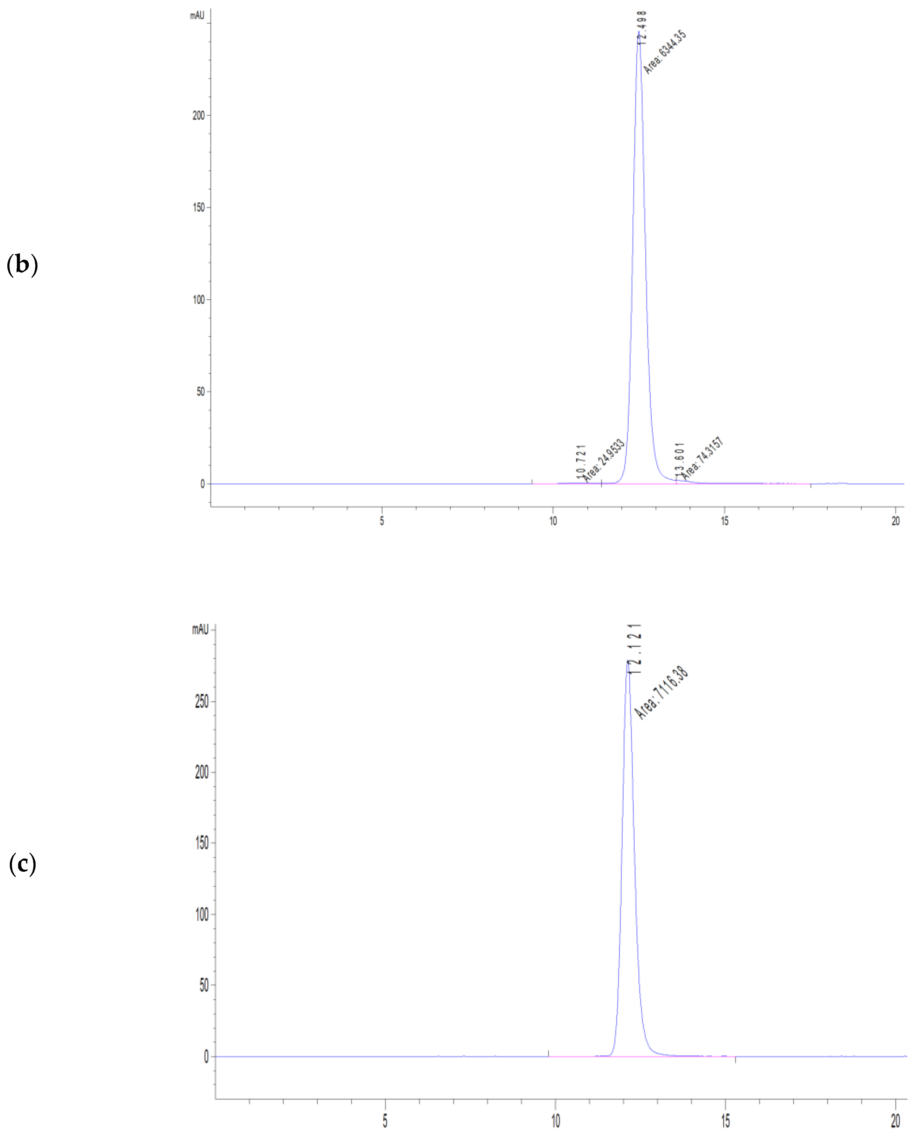 Biosensors 13 01022 g0a3b Biosensors 13 01022 g0a3b