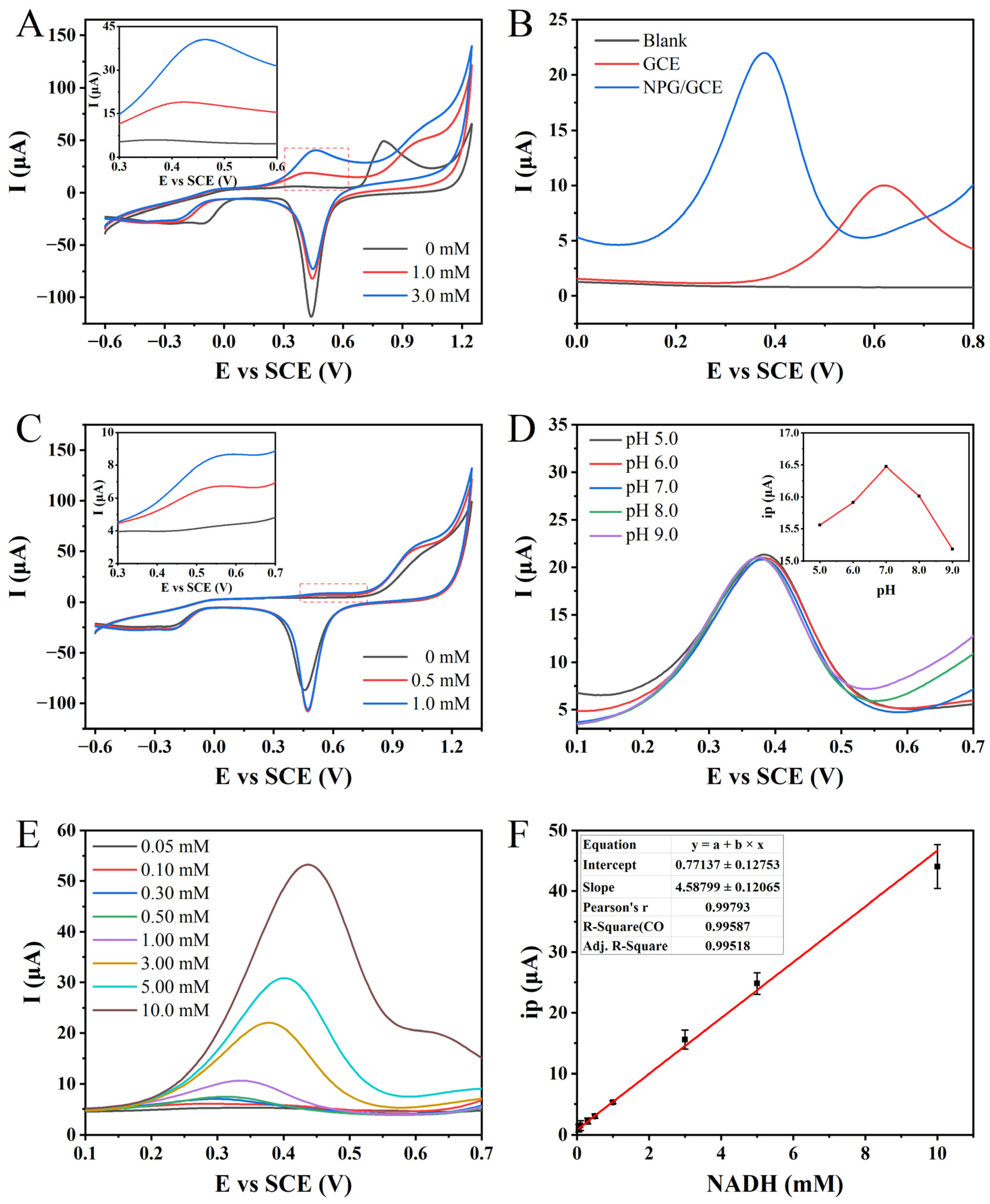Biosensors 13 01023 g003