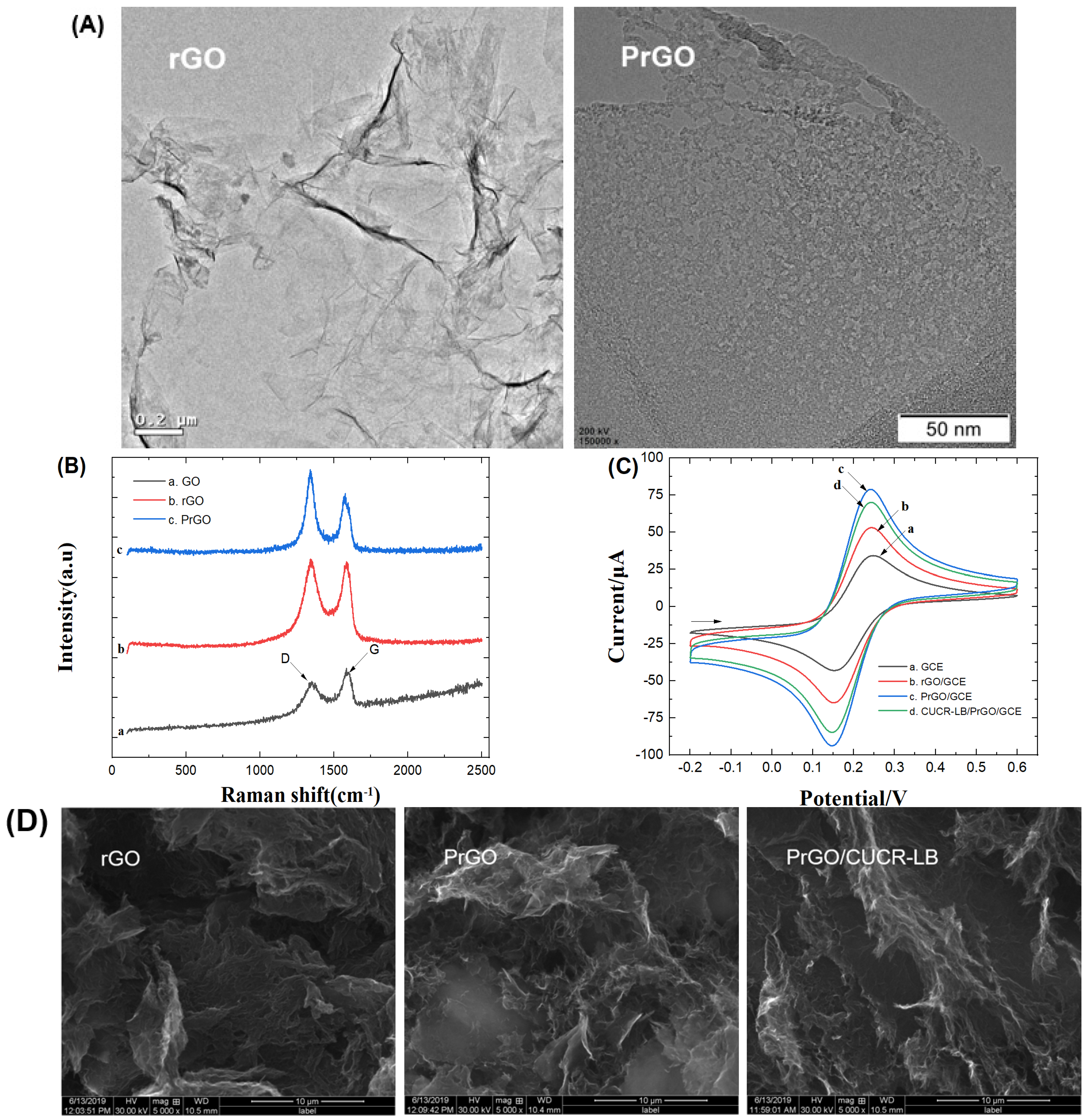 Biosensors 13 01024 g002