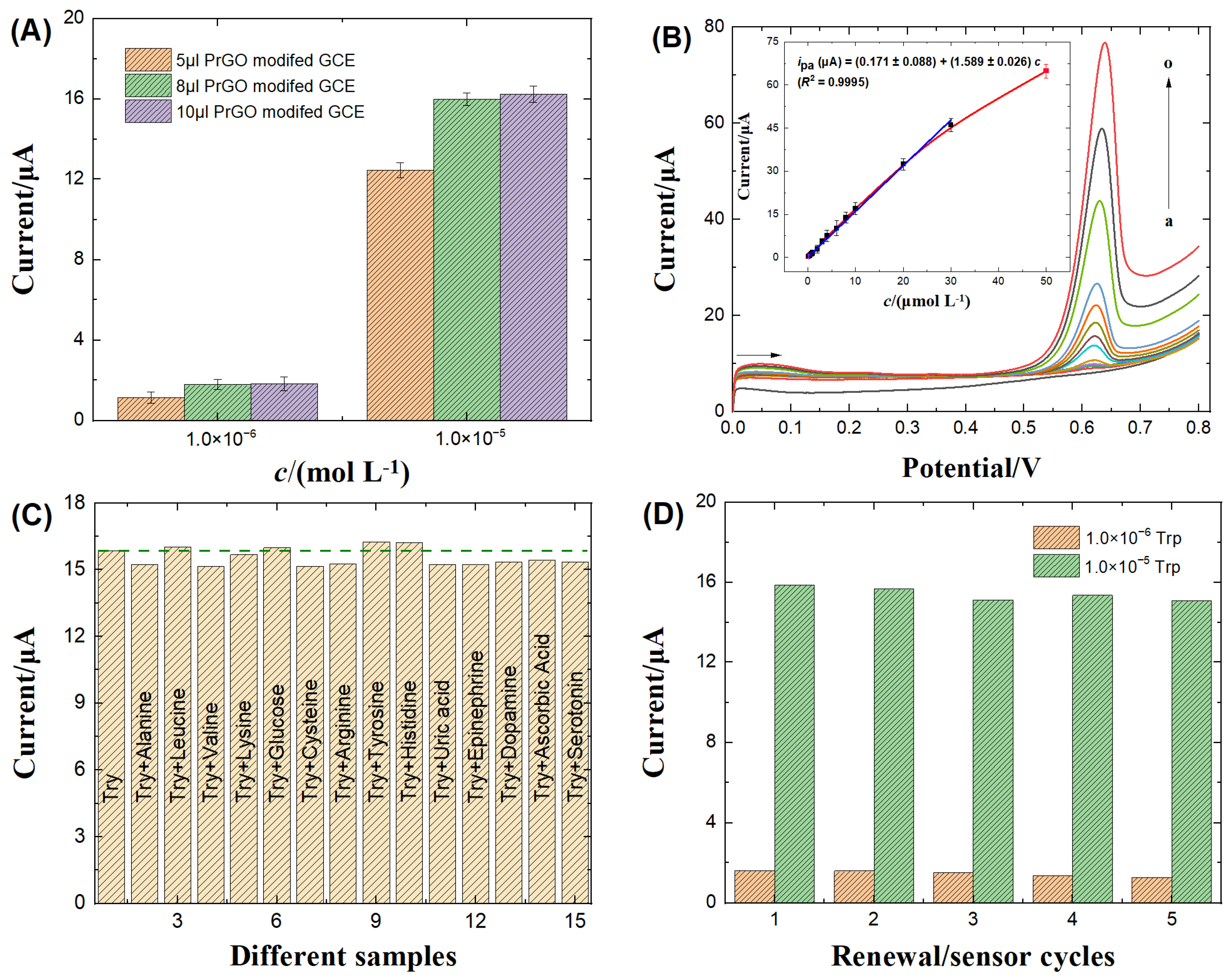 Biosensors 13 01024 g004