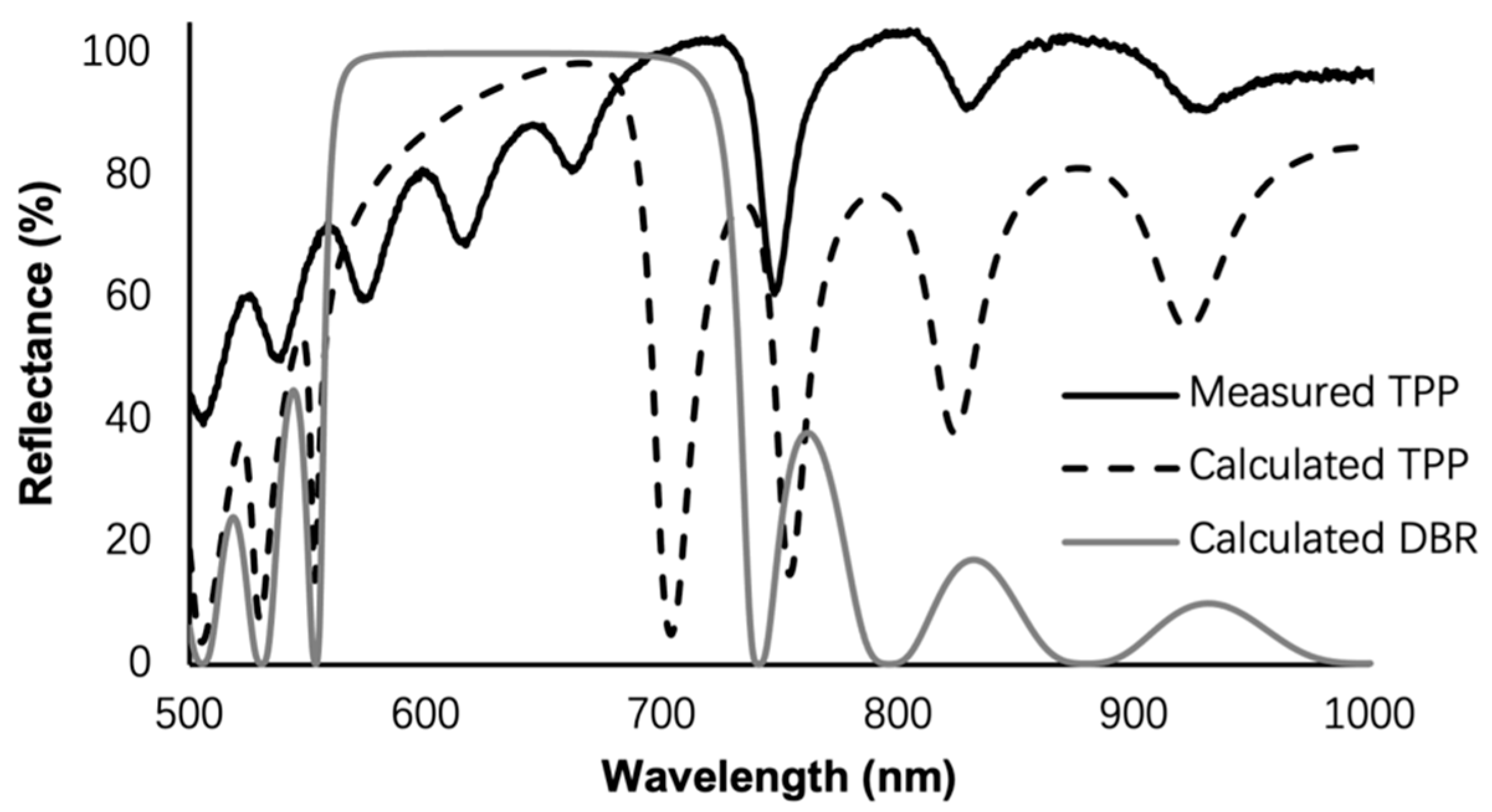 Biosensors 13 01026 g002