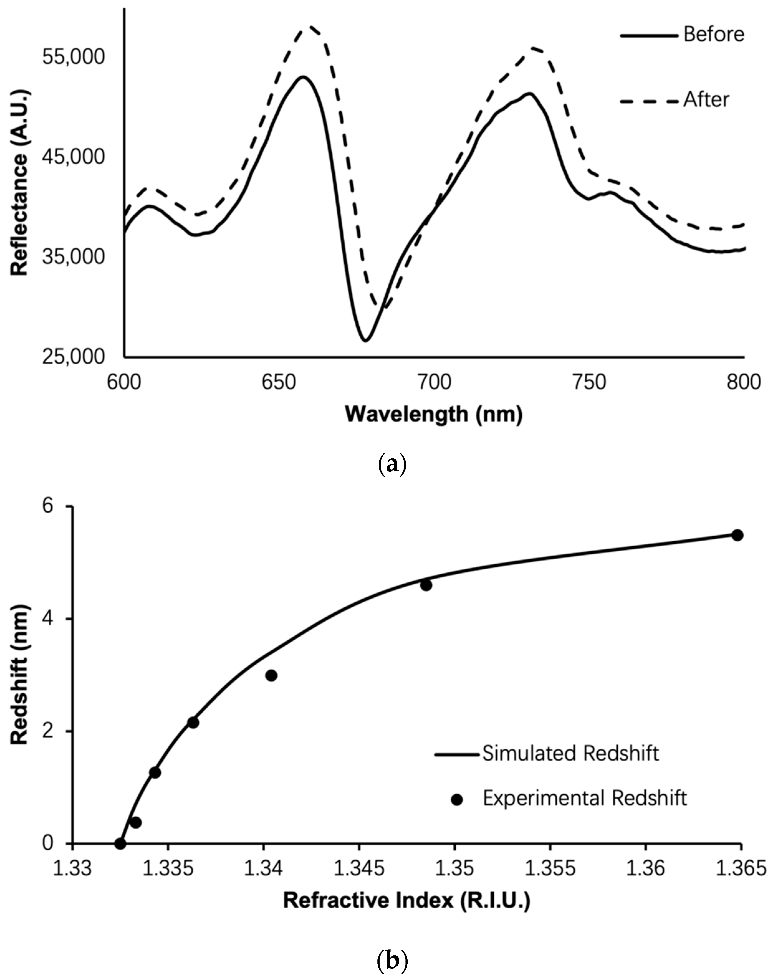 Biosensors 13 01026 g004