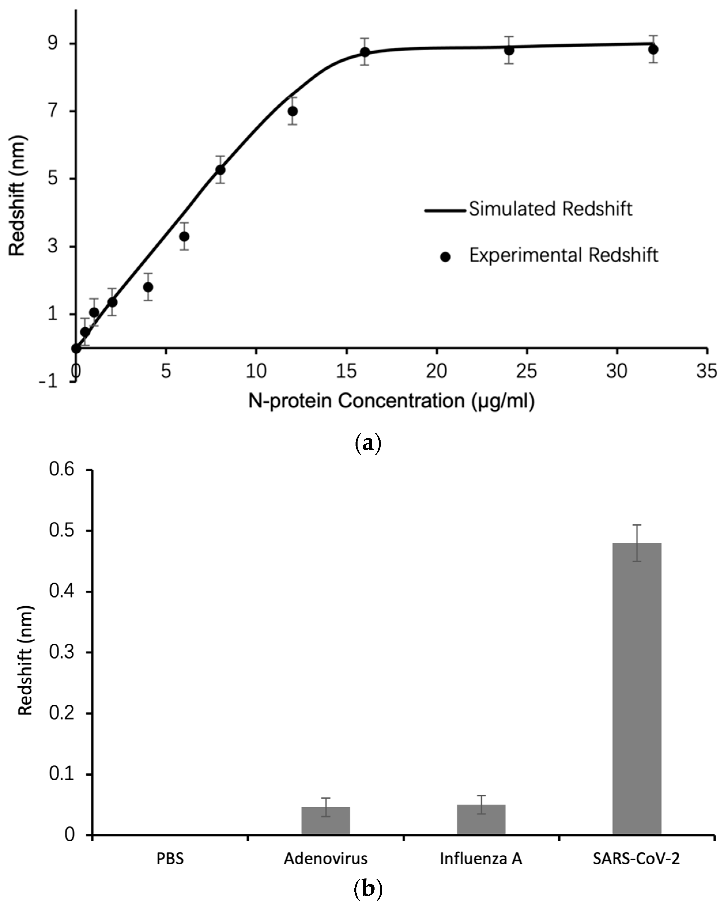 Biosensors 13 01026 g005a