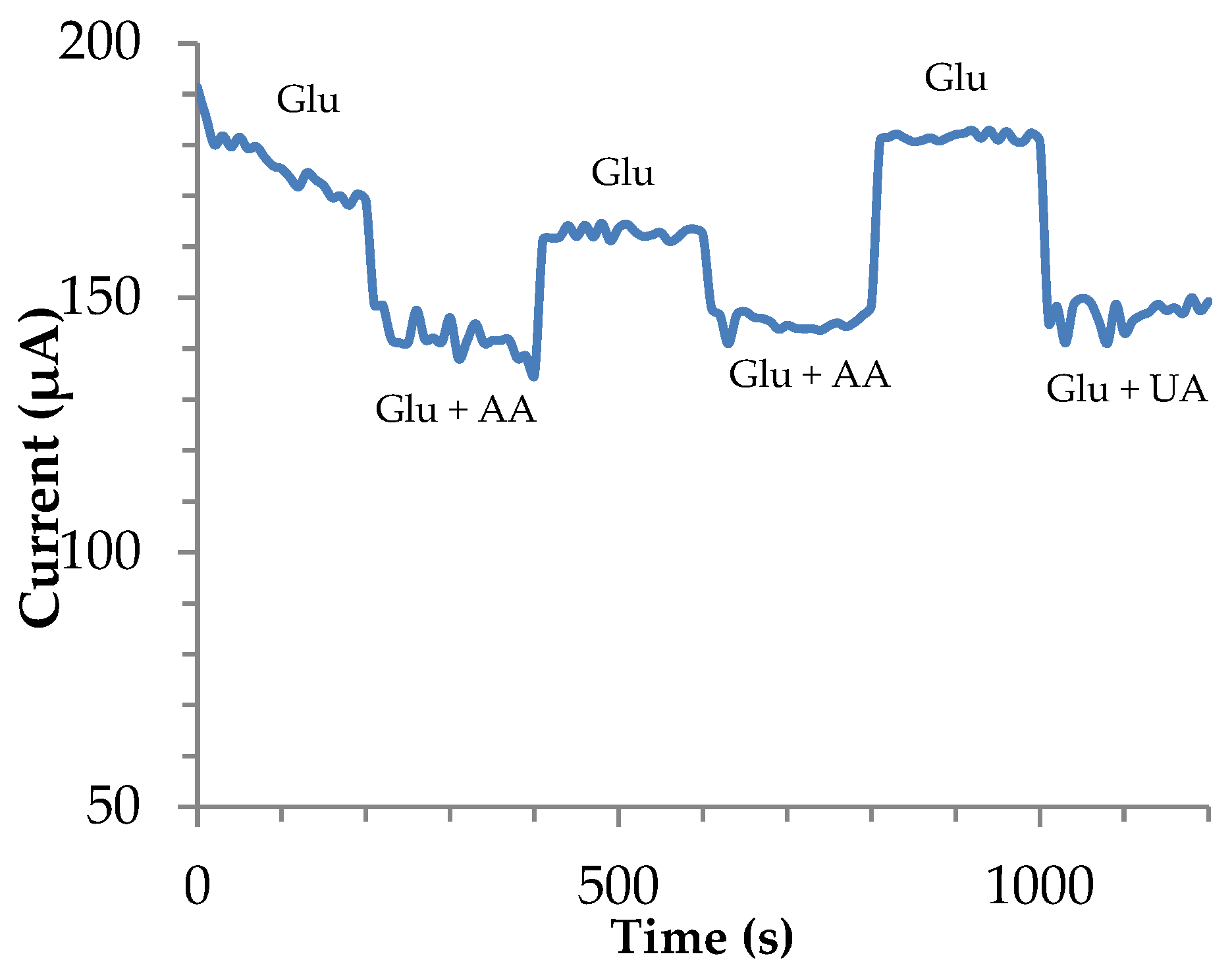 Biosensors 13 01032 g009 Biosensors 13 01032 g009