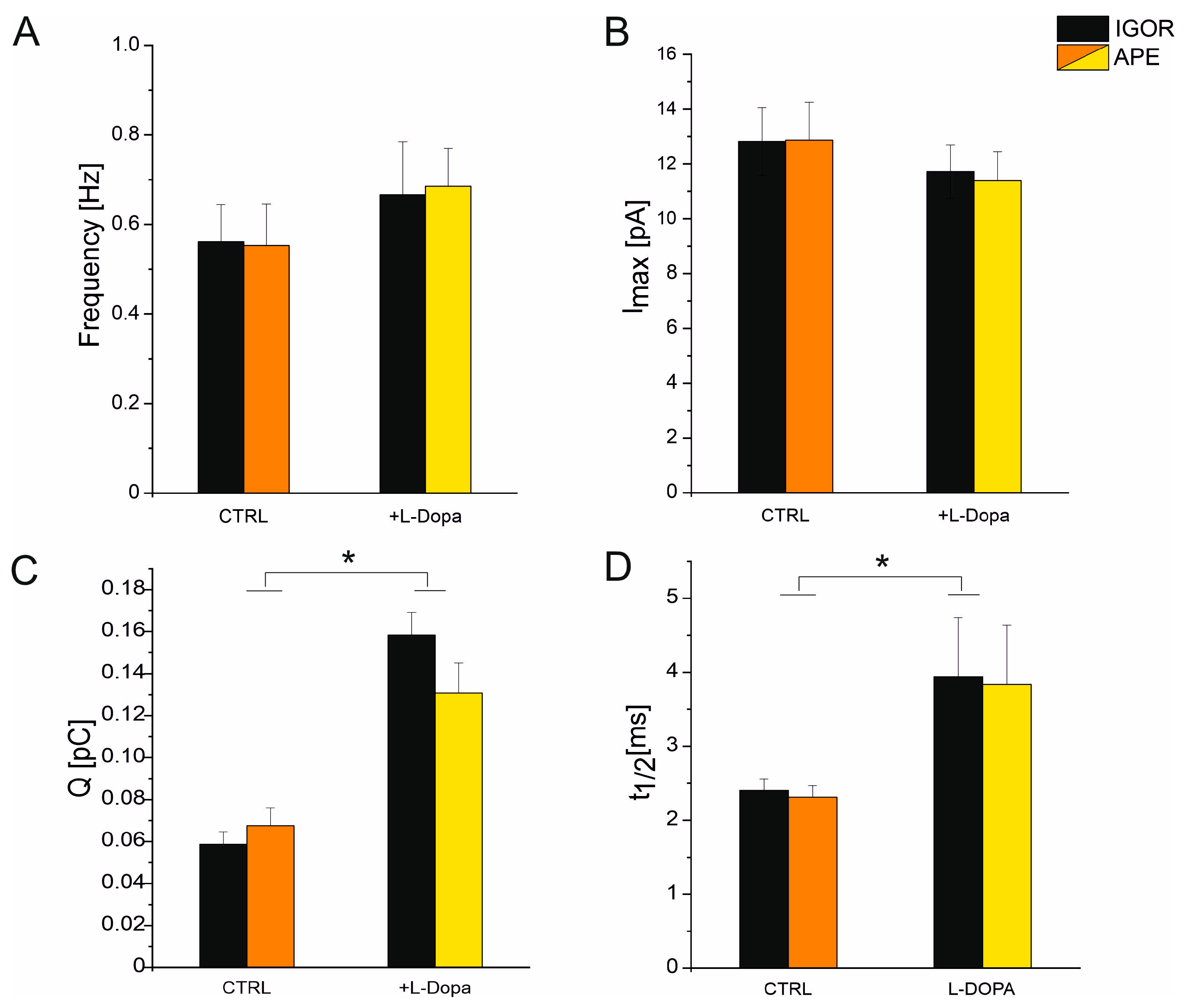 Biosensors 13 01033 g006 Biosensors 13 01033 g006