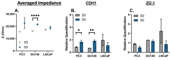 Biosensors 13 01036 g003