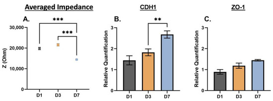 Biosensors 13 01036 g004