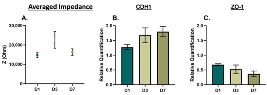 Biosensors 13 01036 g005
