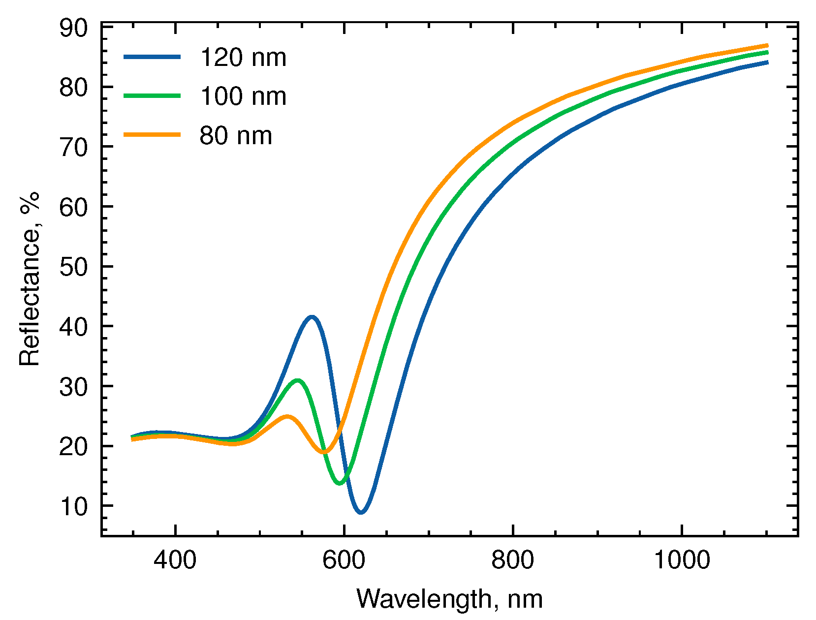 Biosensors 13 01038 g002