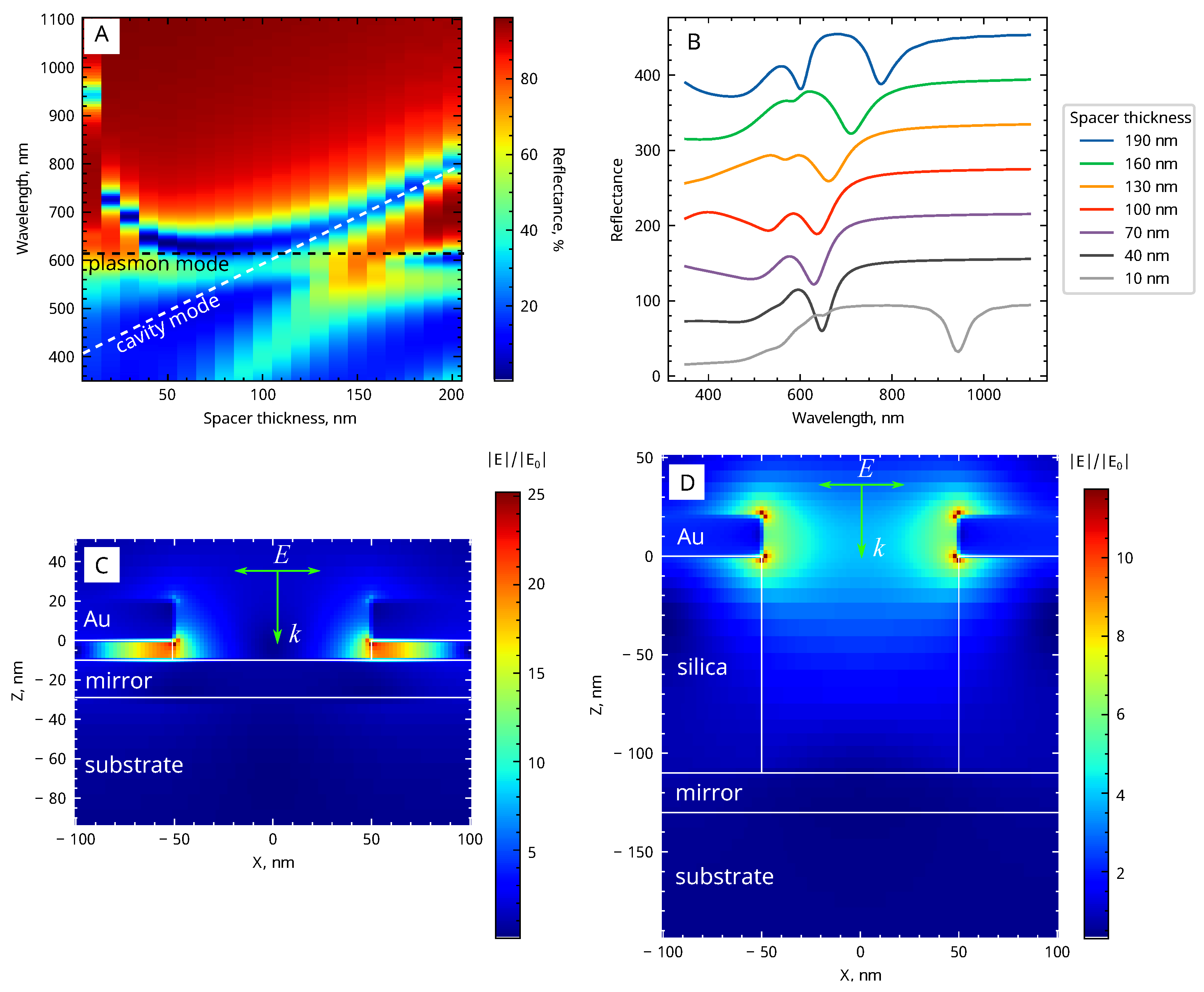Biosensors 13 01038 g003