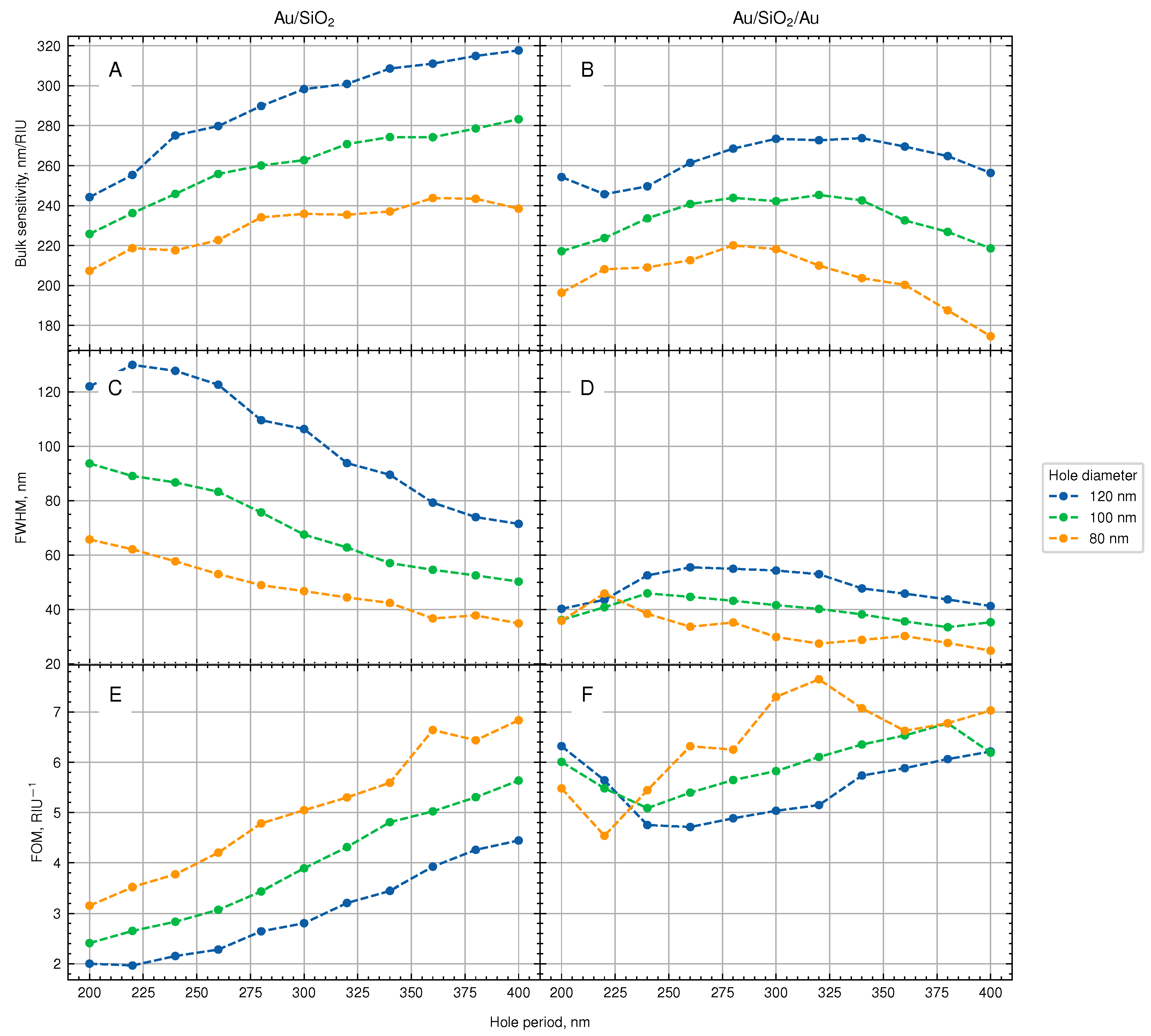 Biosensors 13 01038 g005