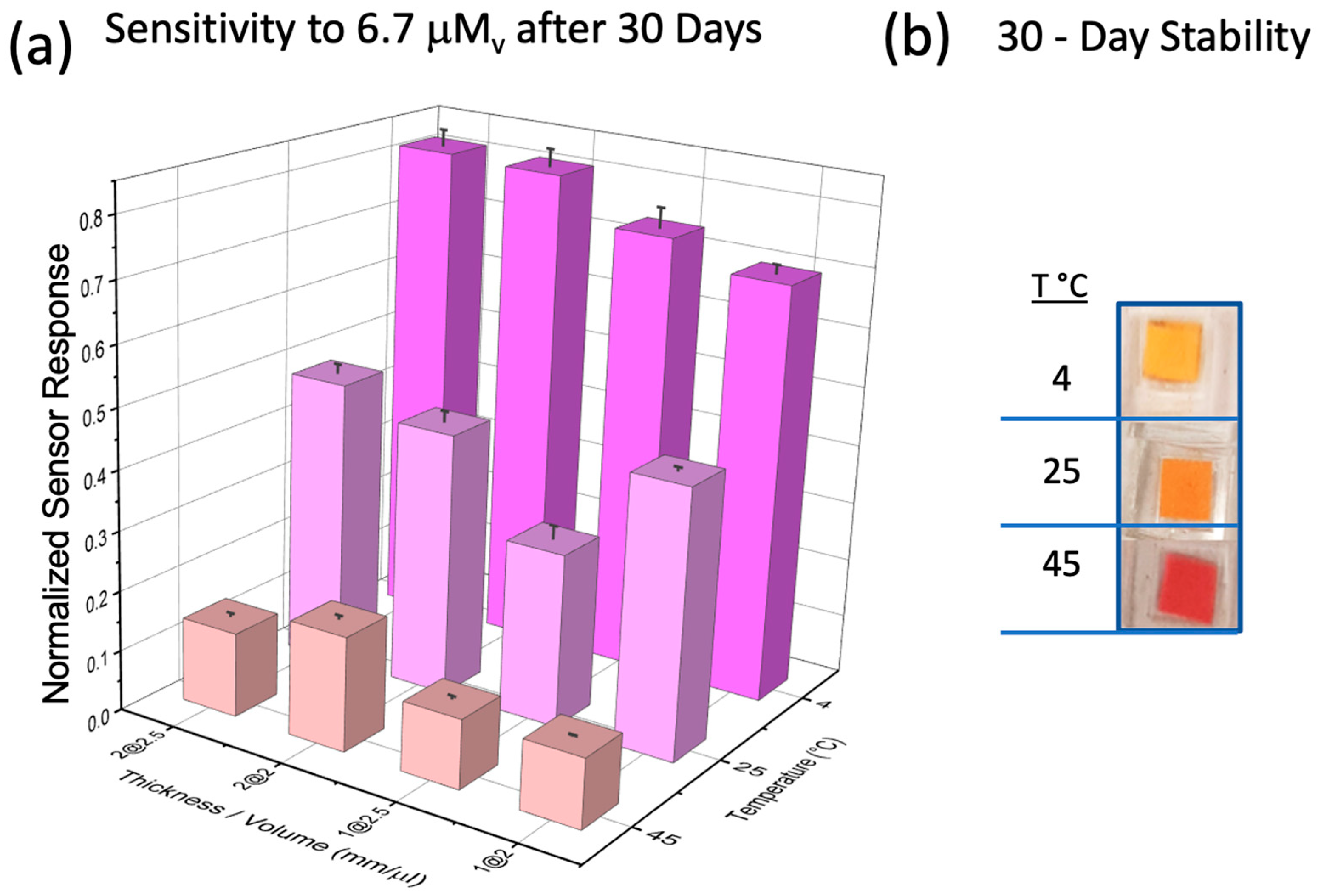 Biosensors 14 00004 g004