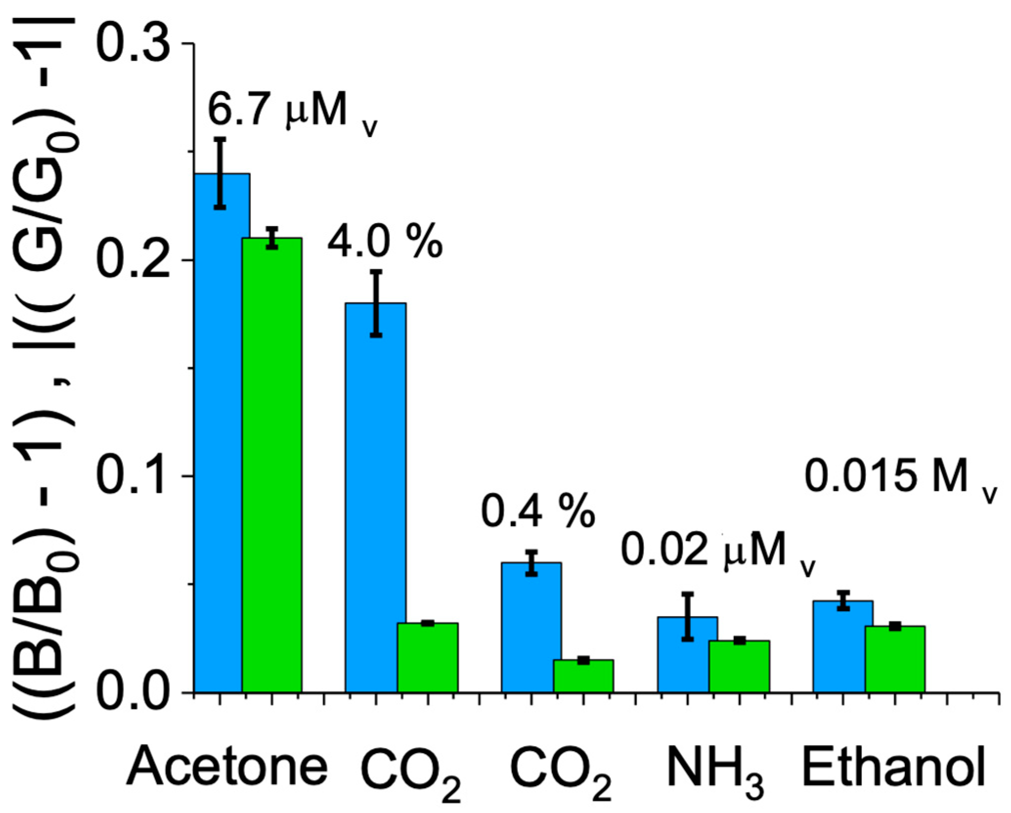 Biosensors 14 00004 g005